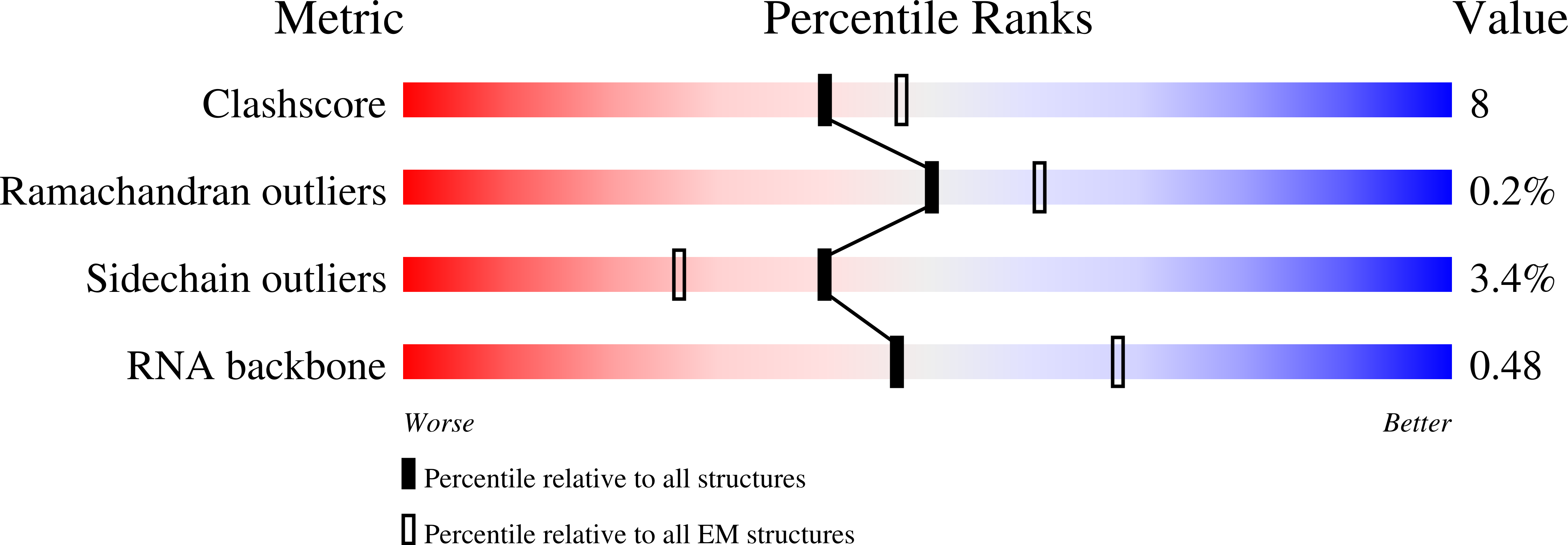 7OOD validation report