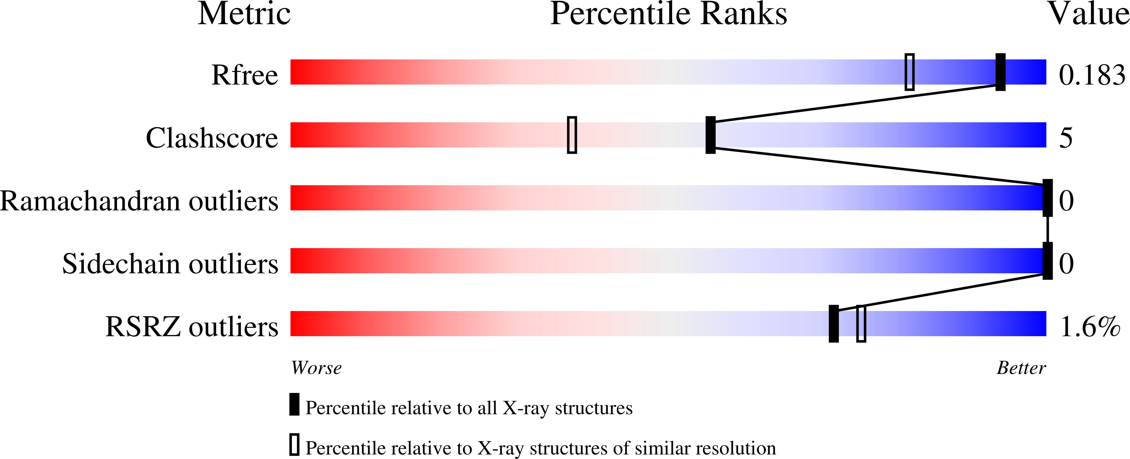 7OOR validation report