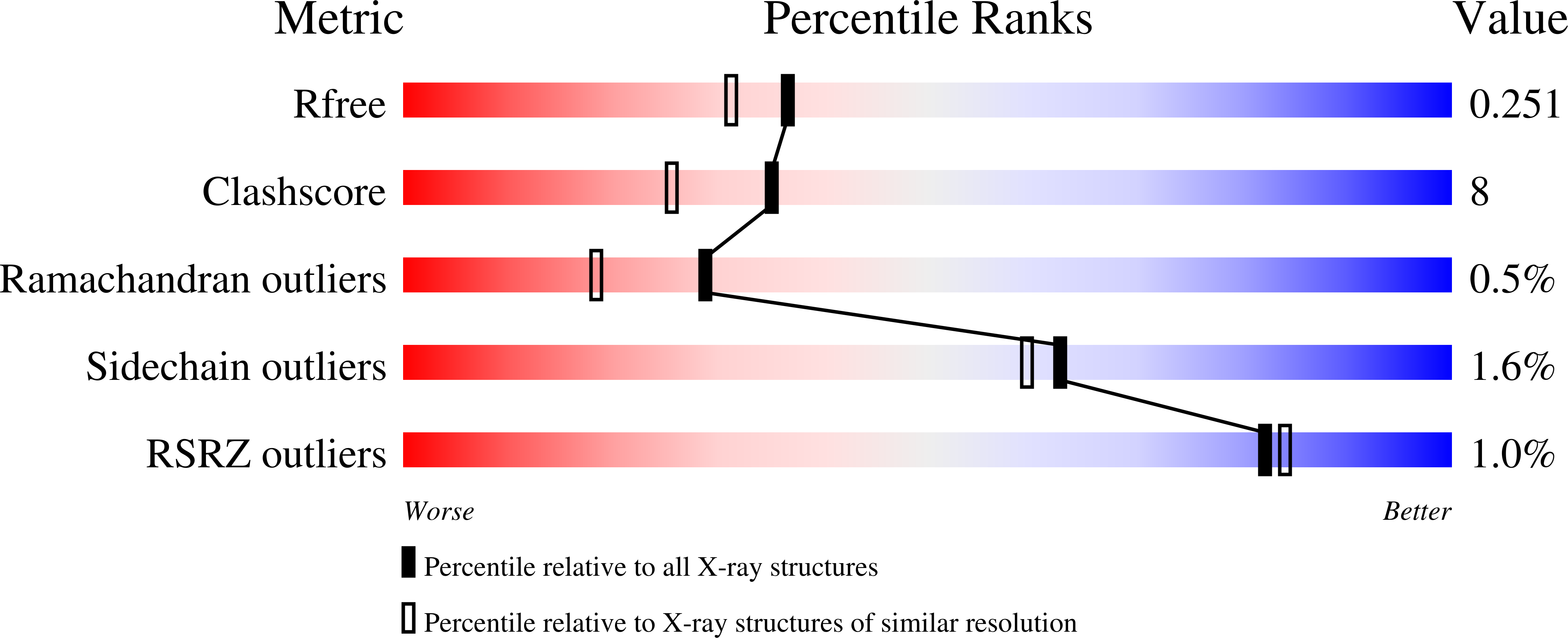 7OPY validation report