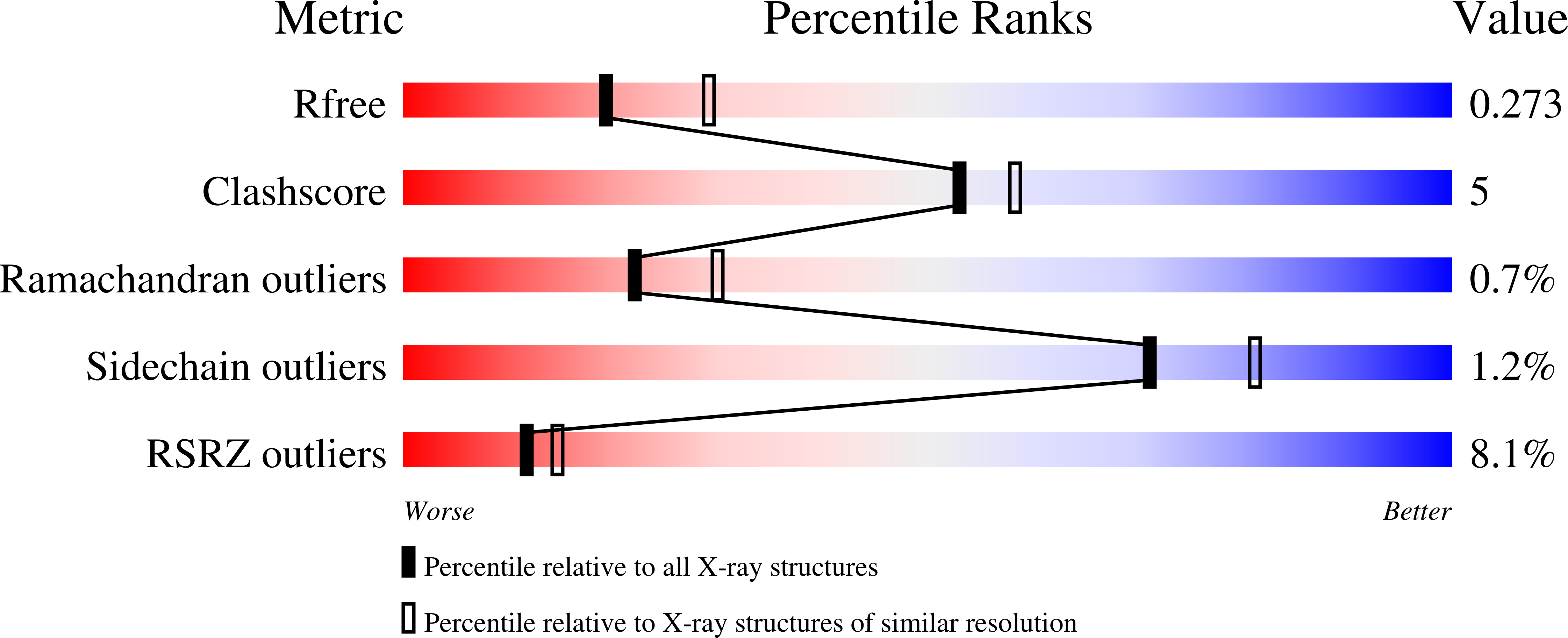 7OPZ validation report