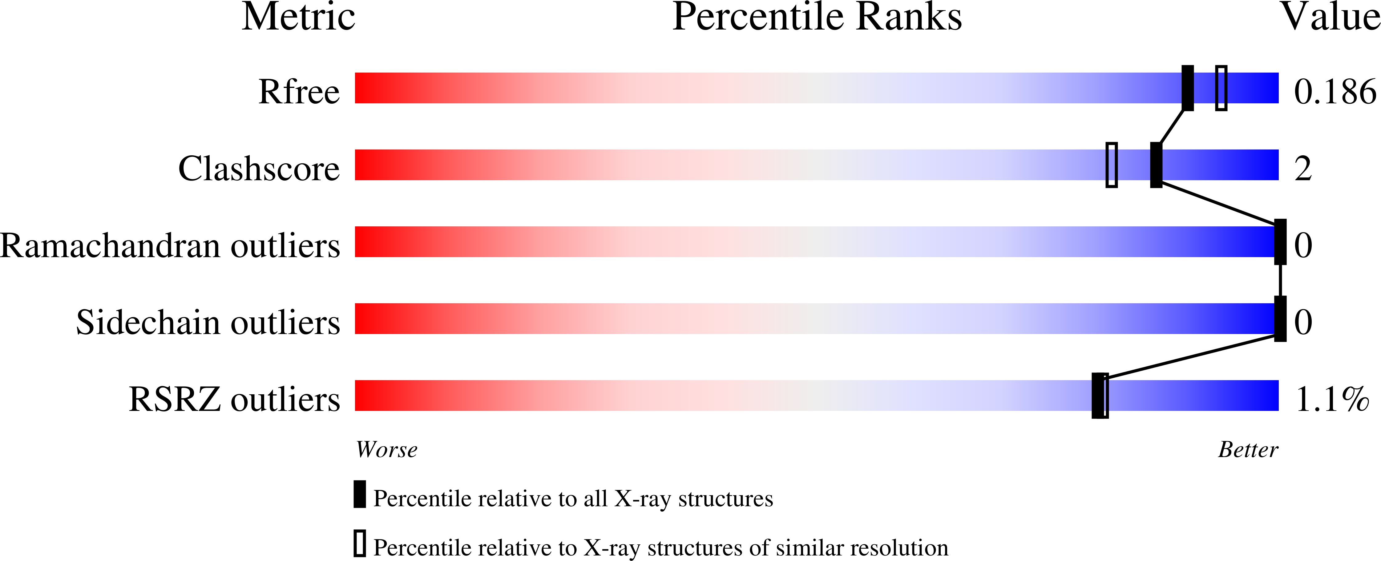 7OQ1 validation report