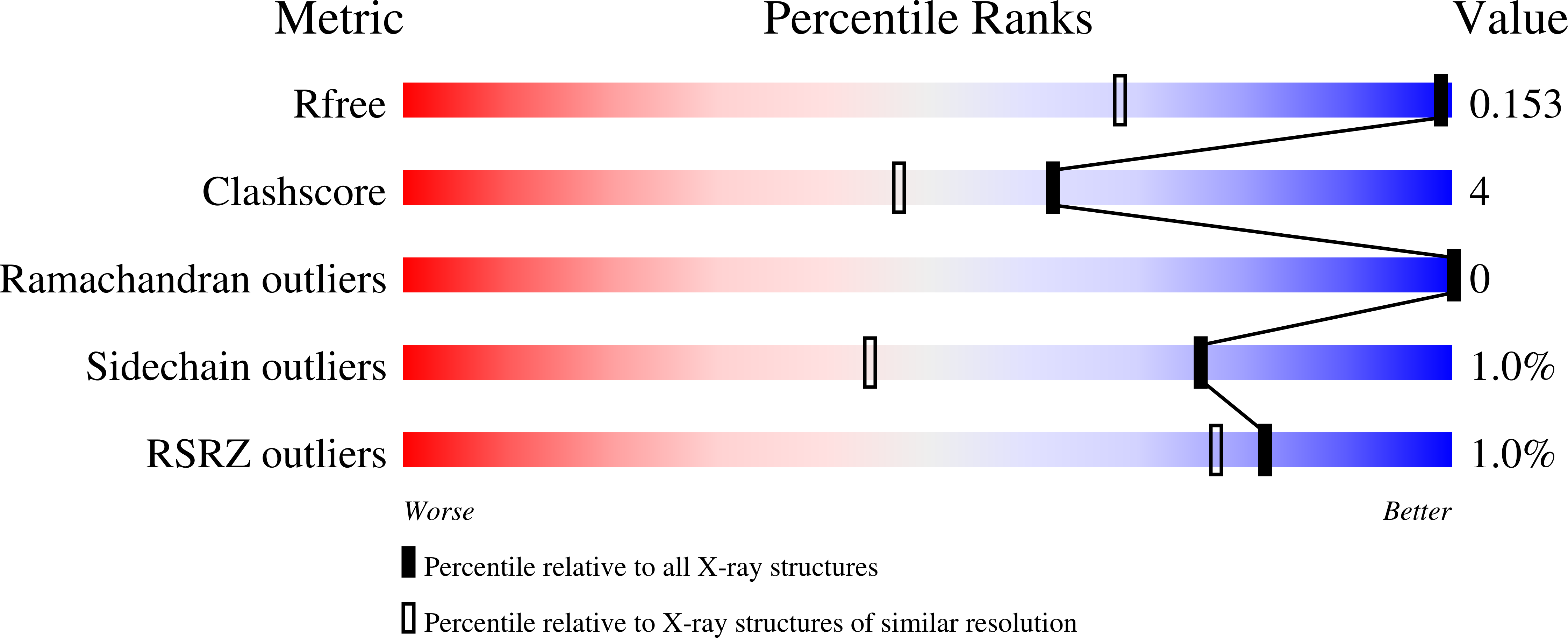 7OQF validation report