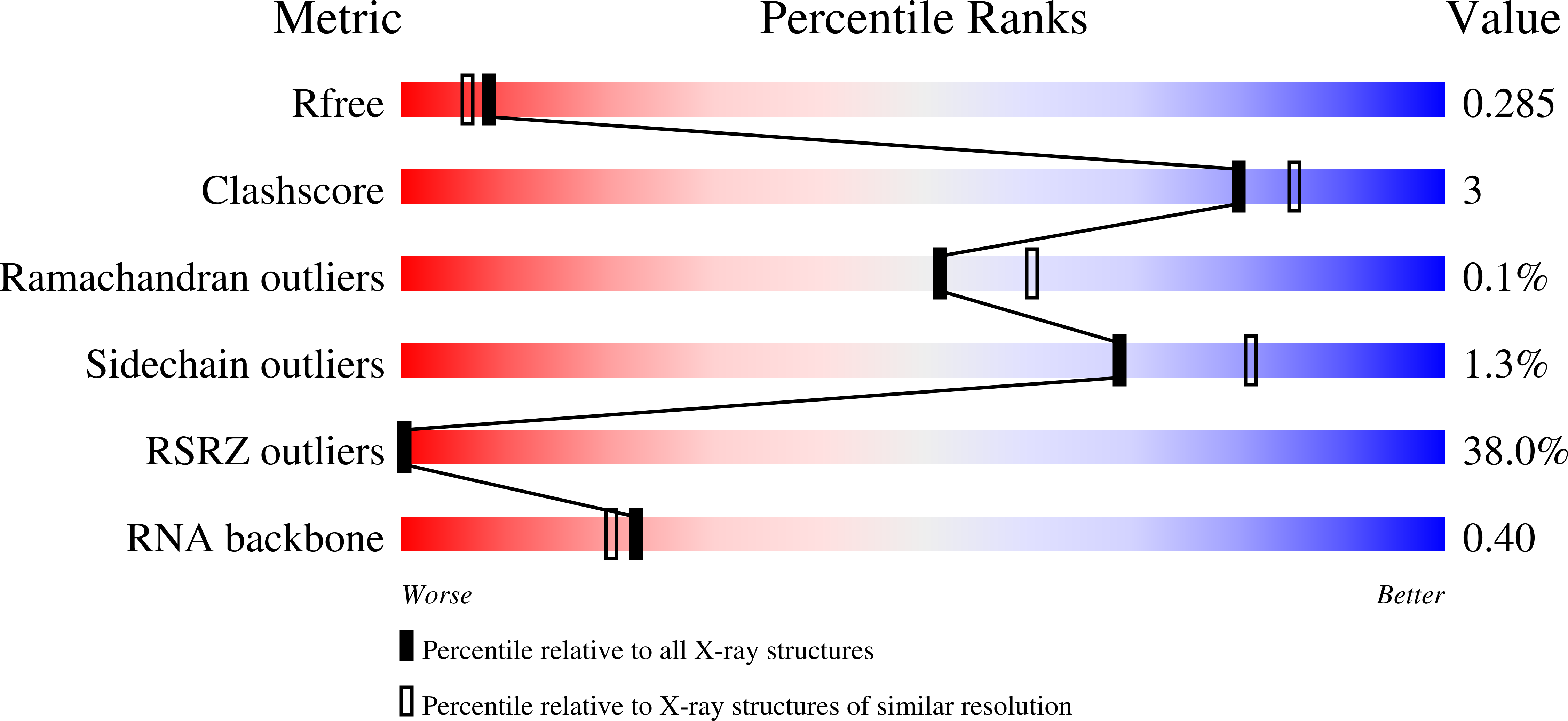 7OS0 validation report
