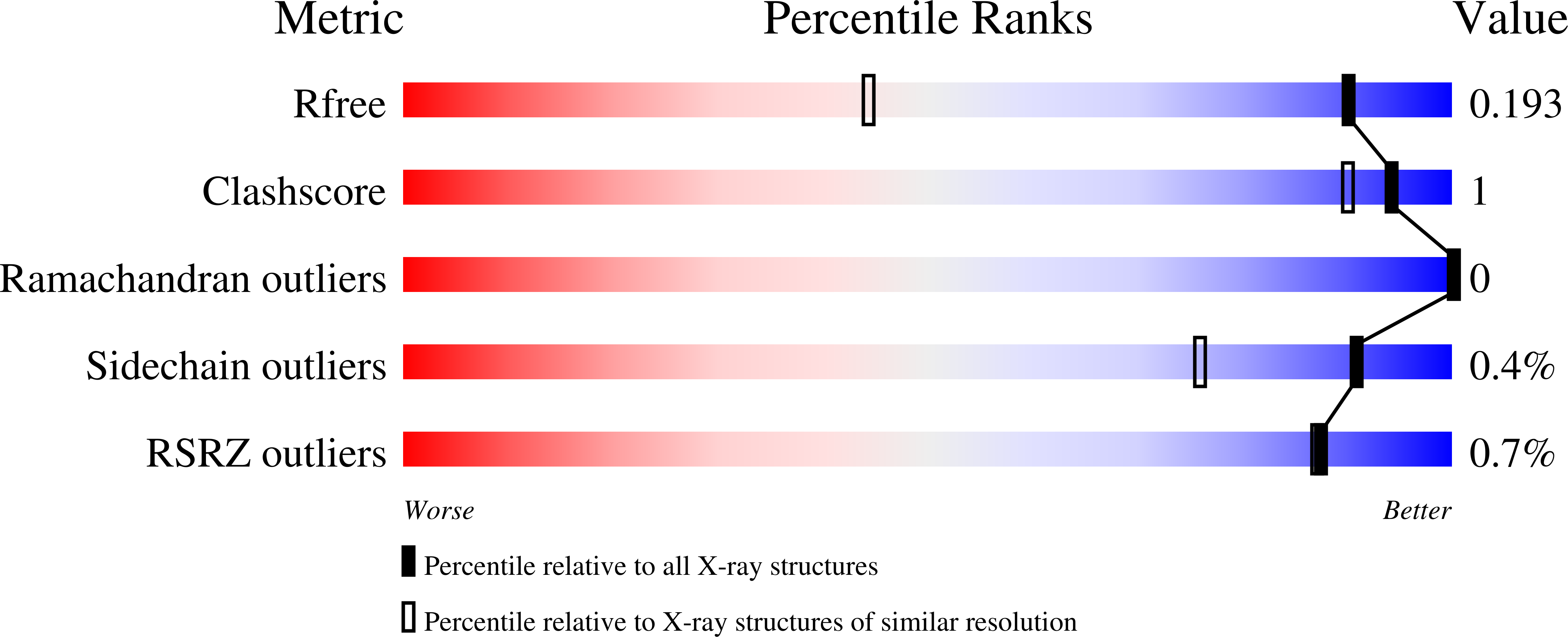 7os5 validation report