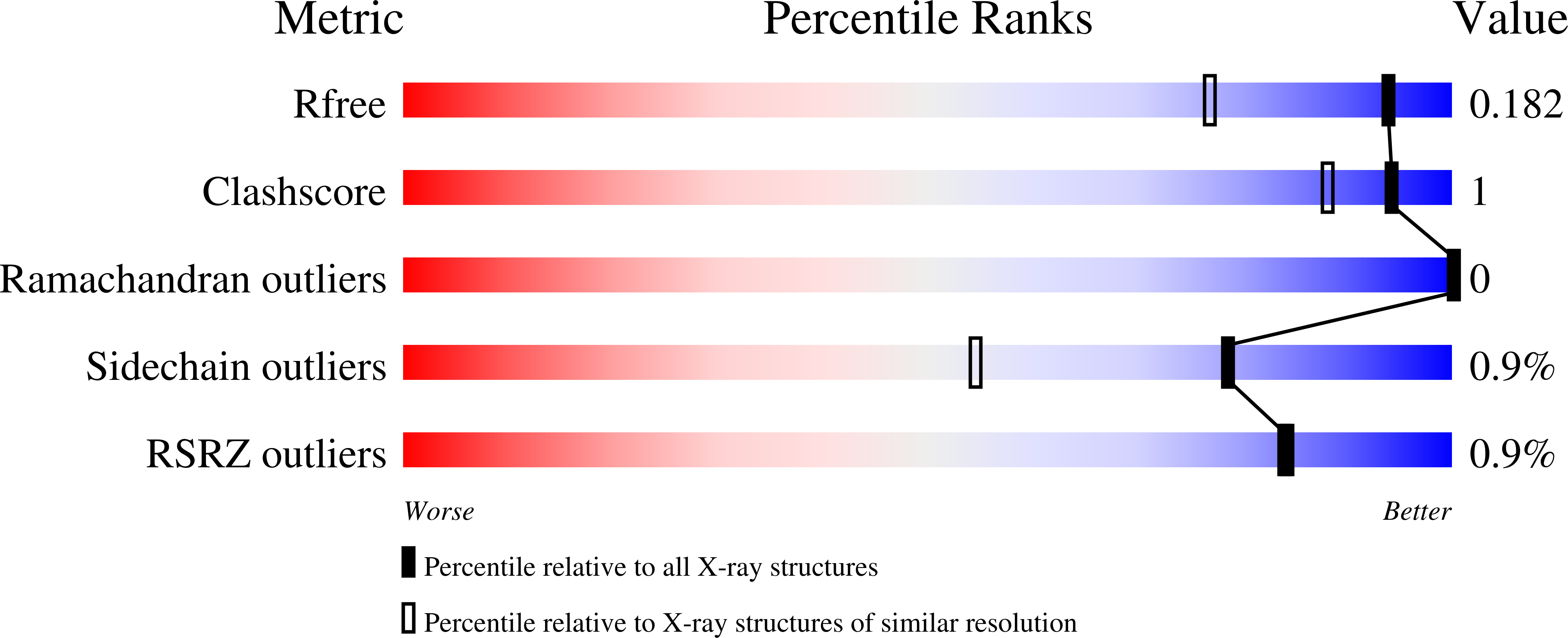 7os6 validation report