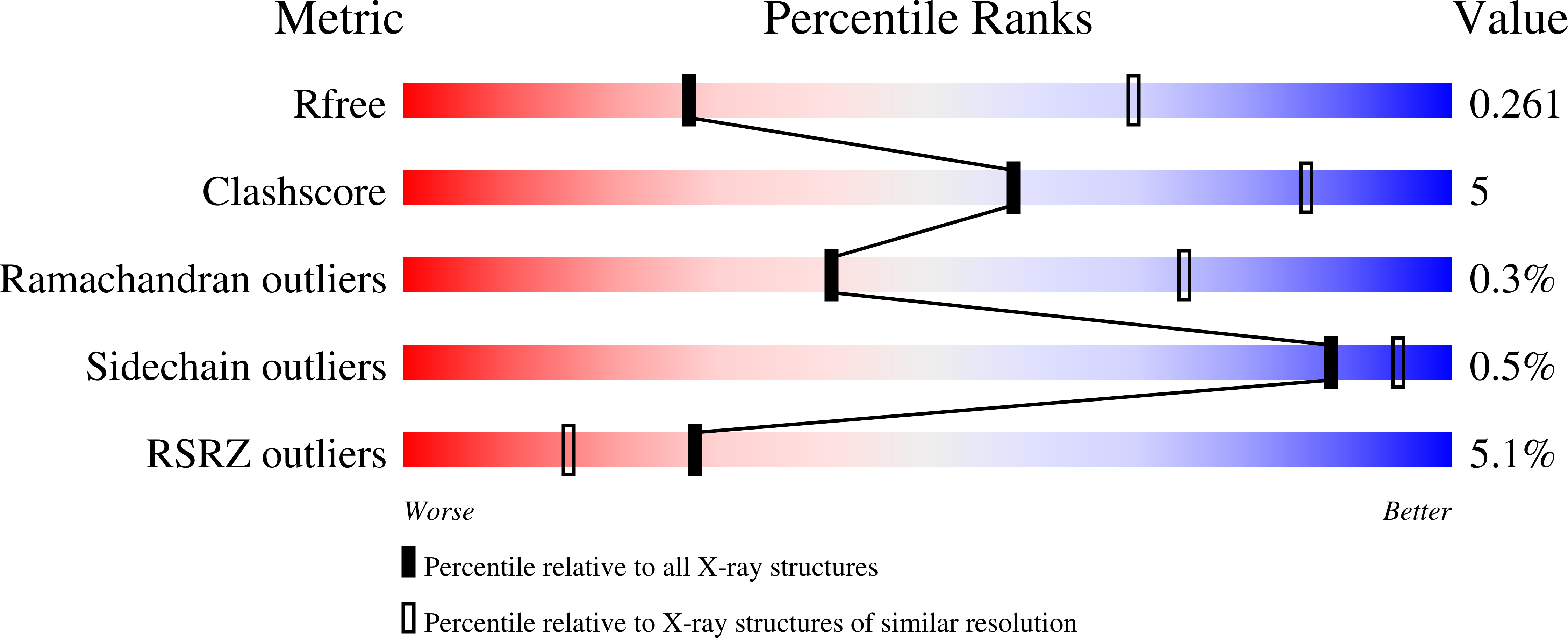 7OT6 validation report