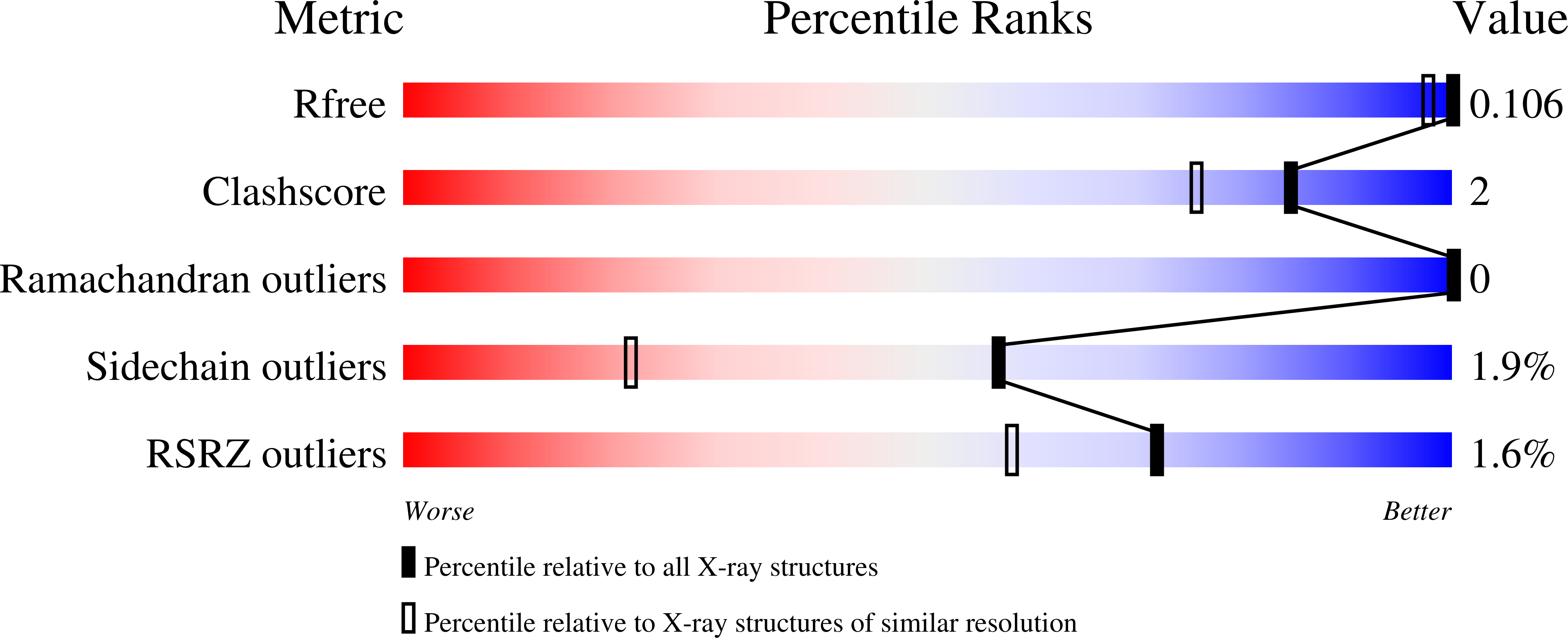 7OTU validation report