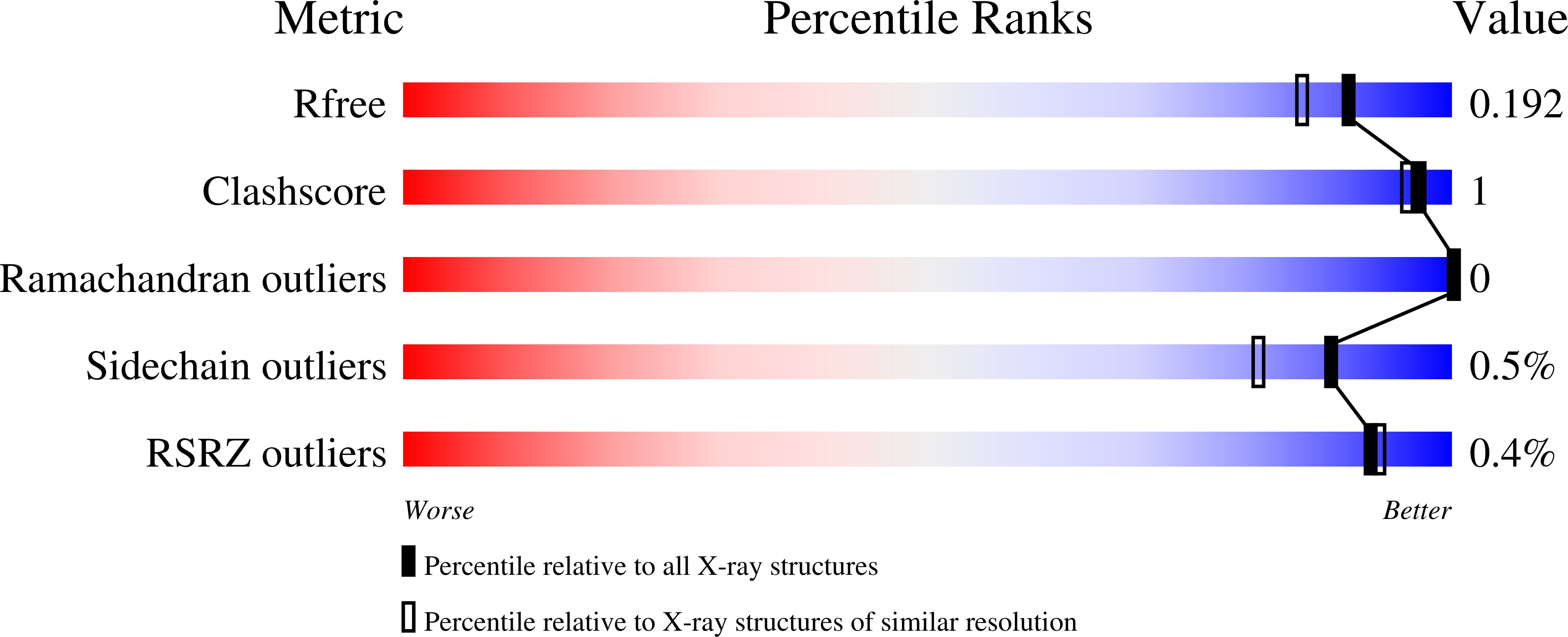 7OVG validation report