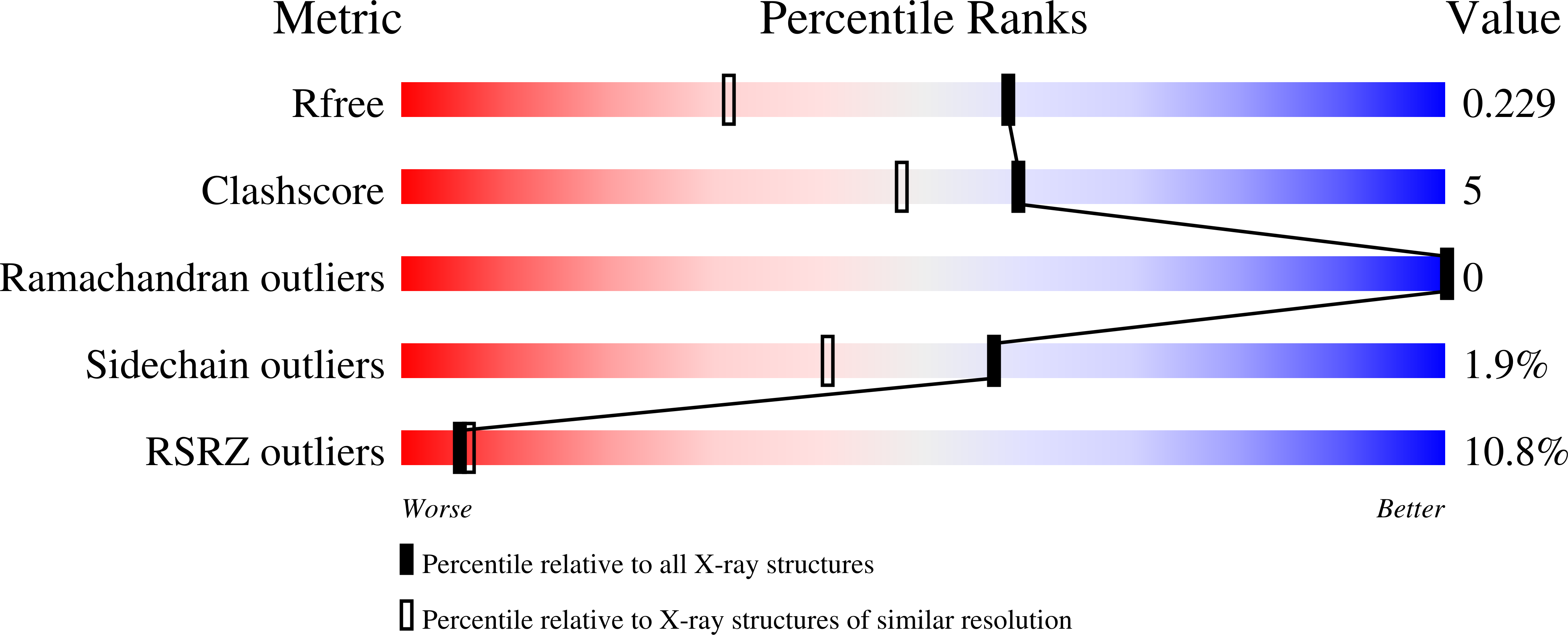7OVX validation report