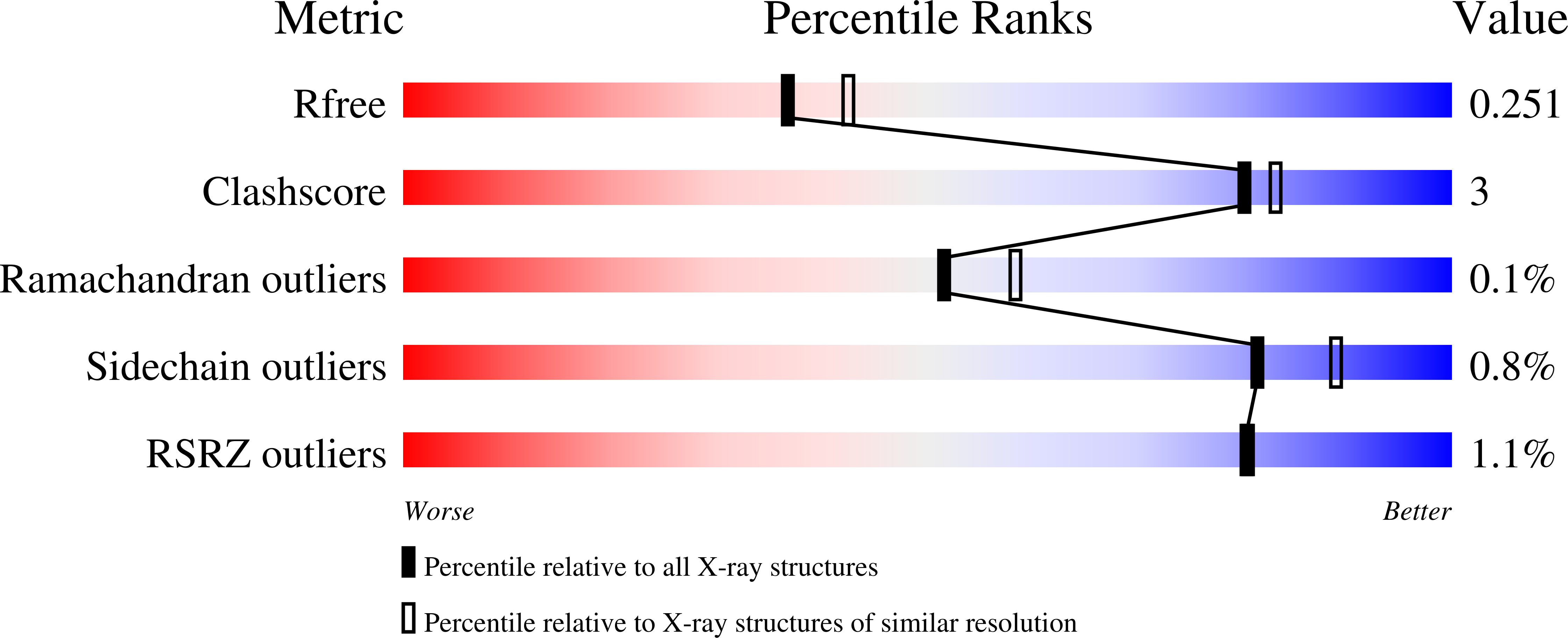 7OW2 validation report