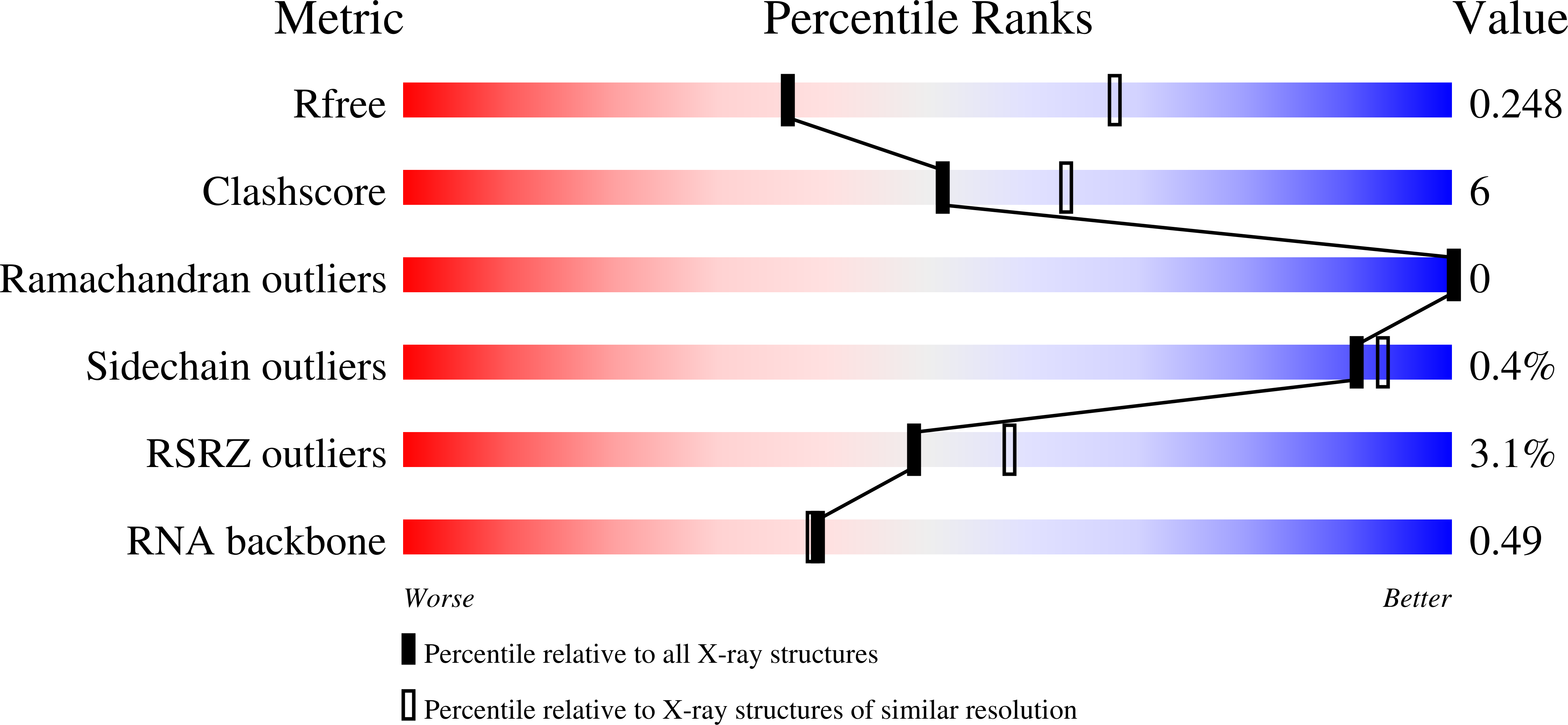 7OX8 validation report