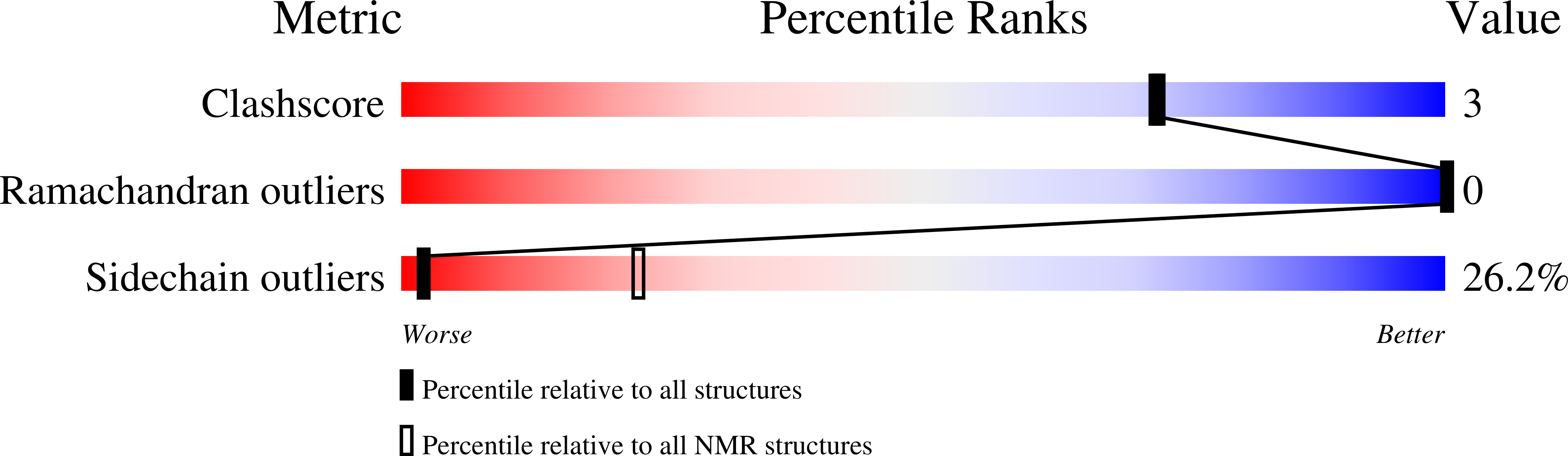 7OXF validation report