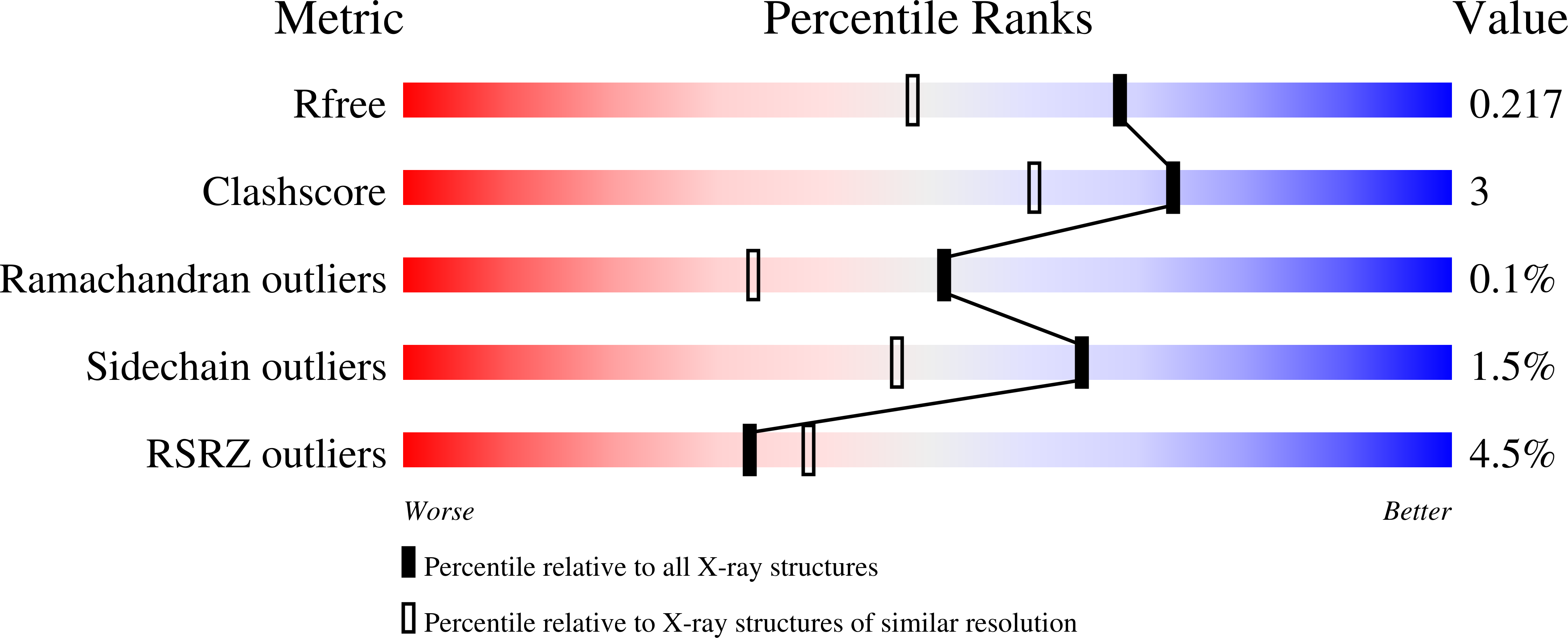 7P0Q validation report