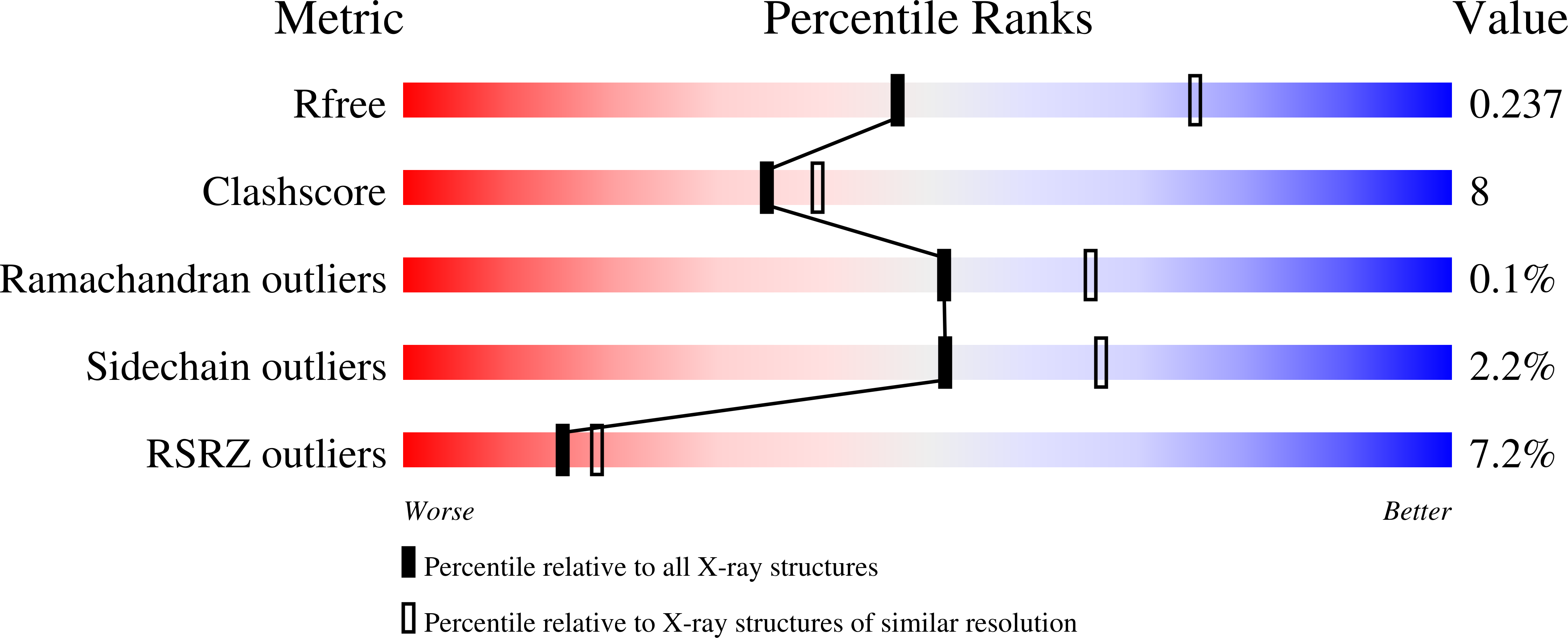 7P0X validation report