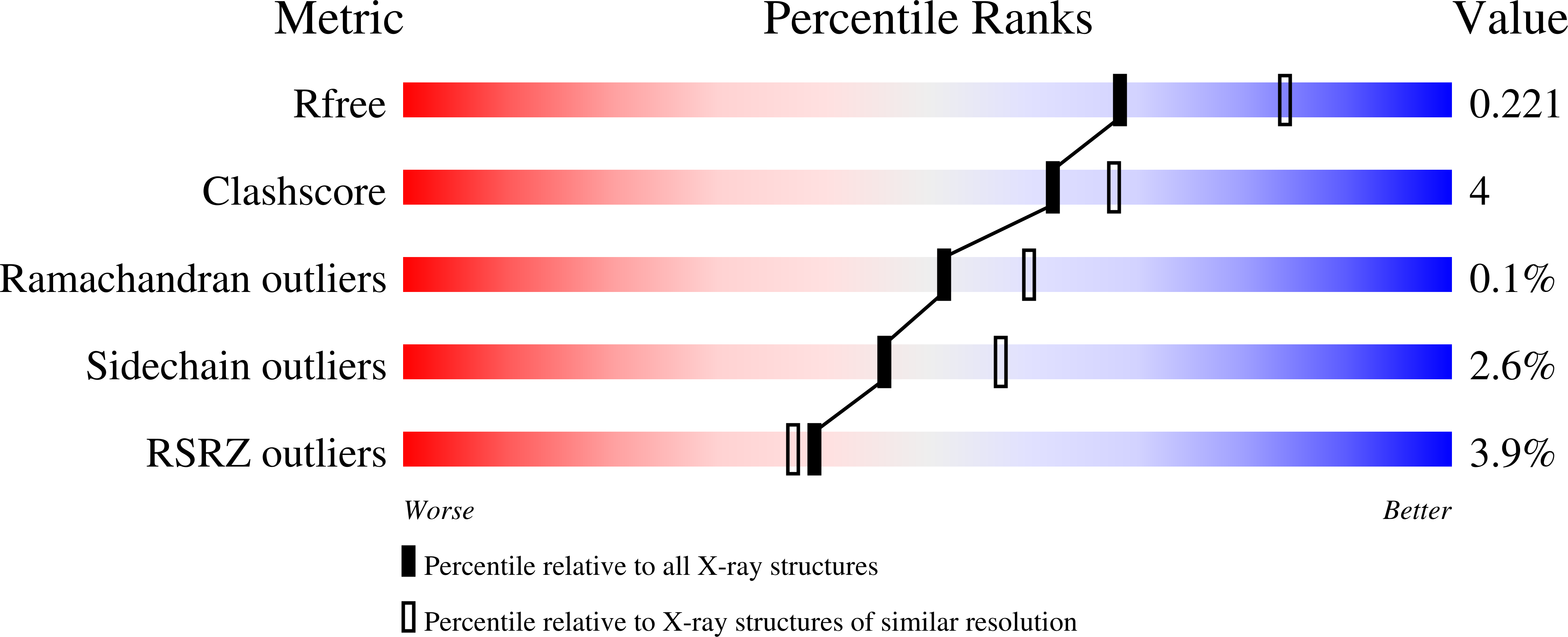 7P17 validation report