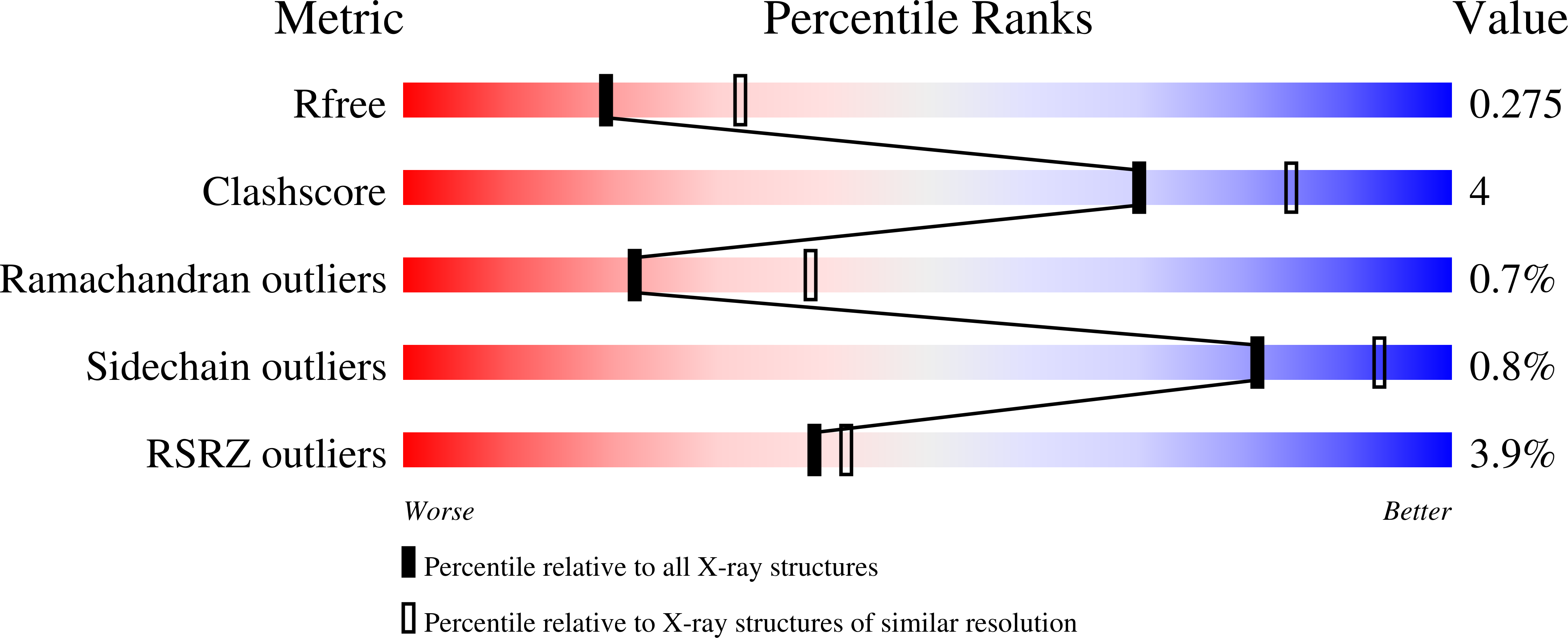 7P2G validation report
