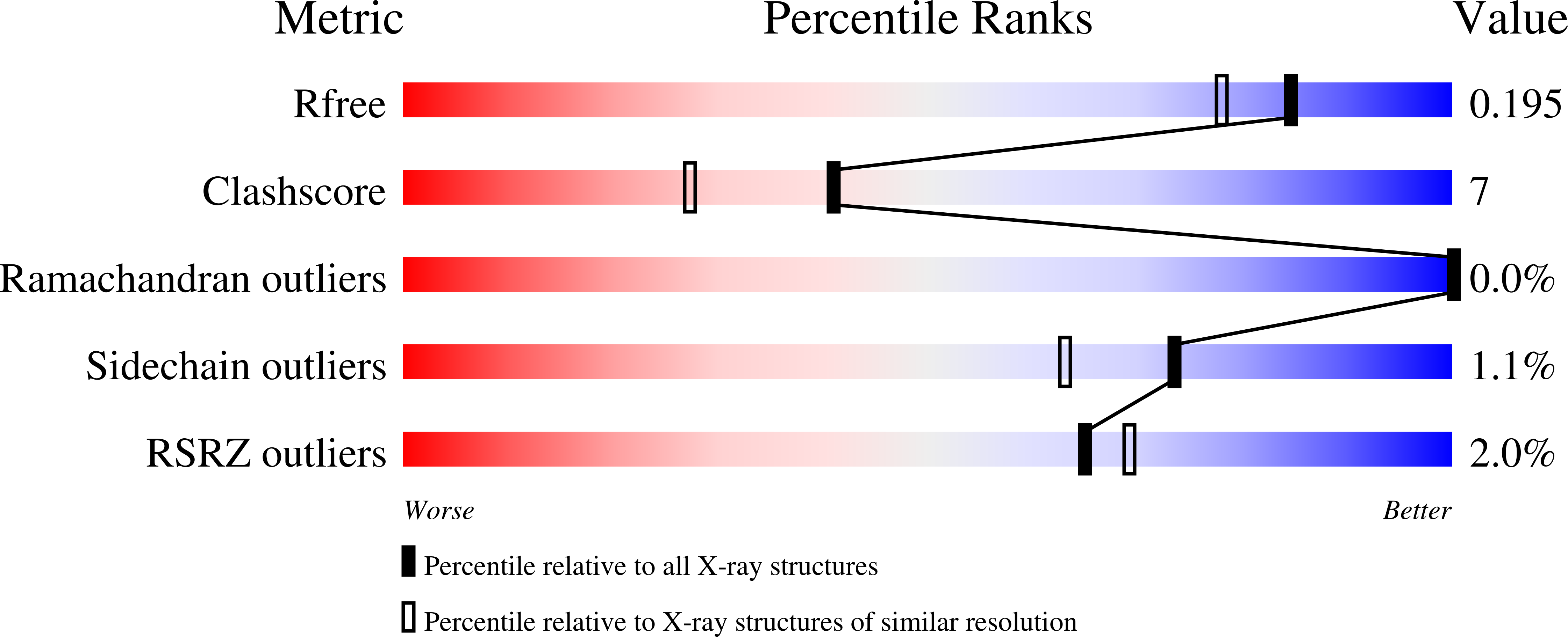 7P46 validation report