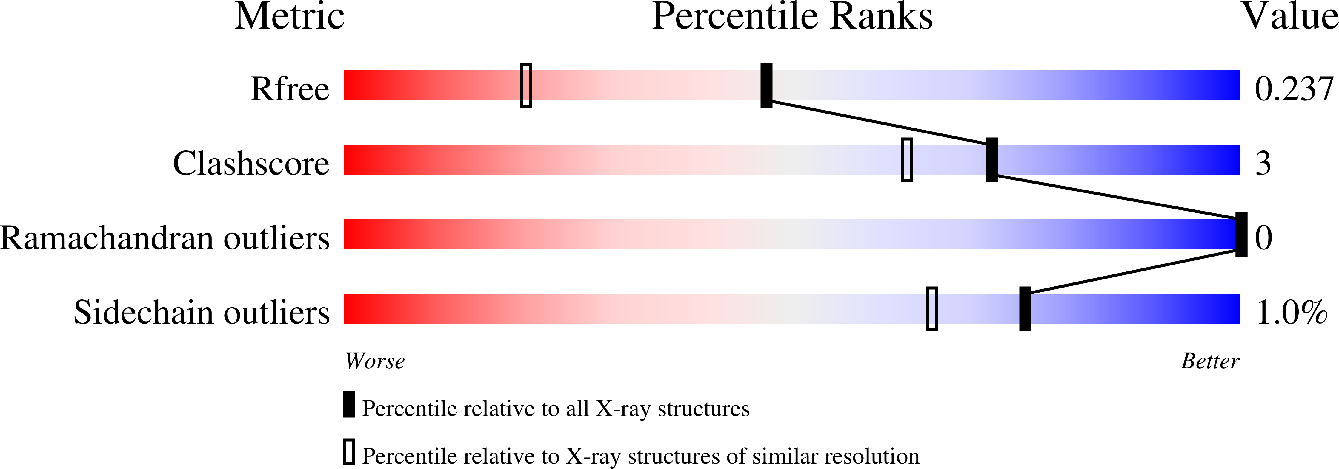 7P4B validation report