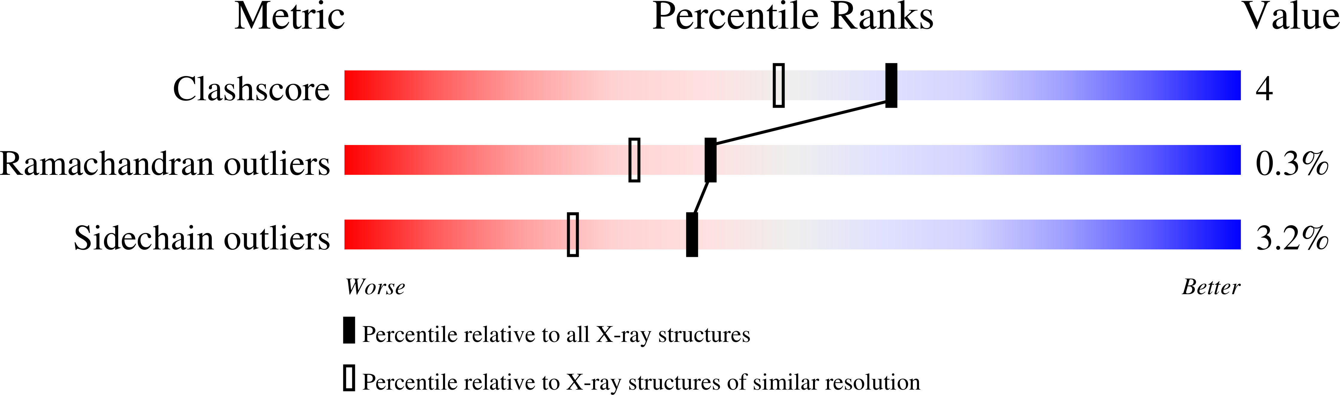 7P6F validation report