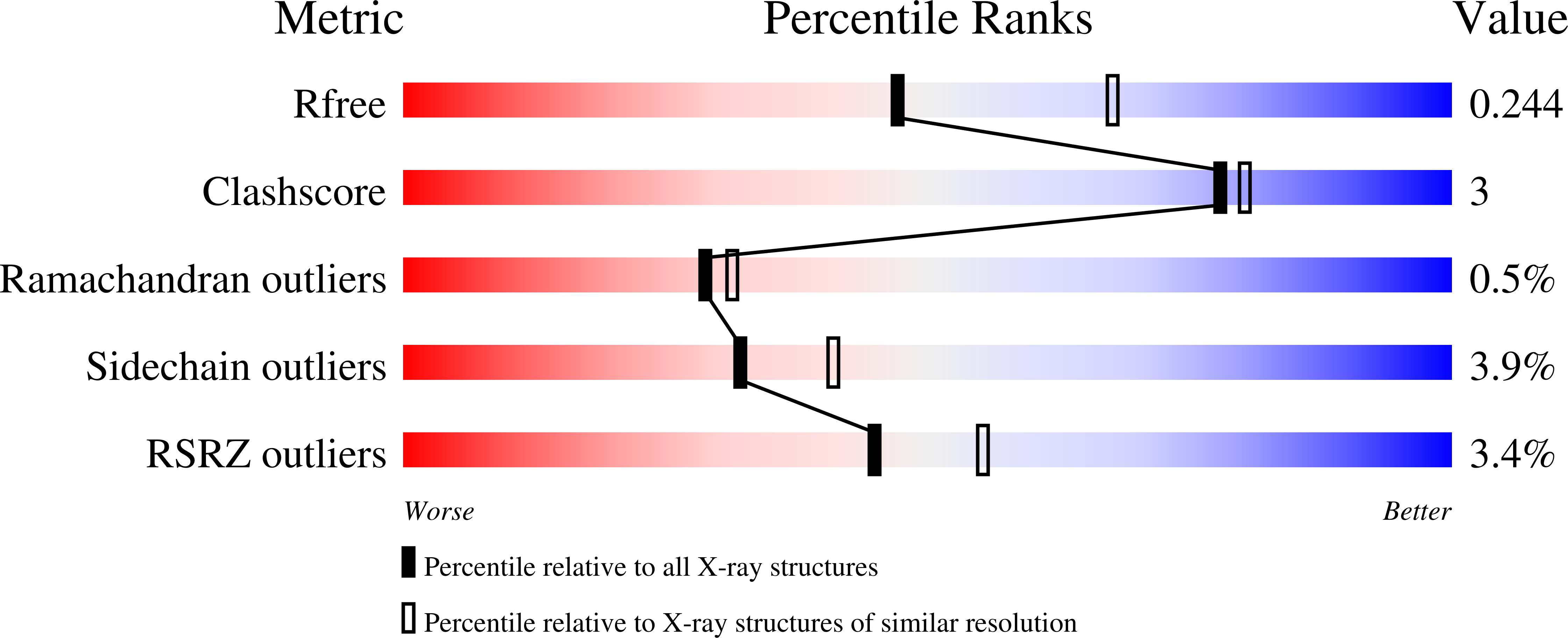 7P6L validation report