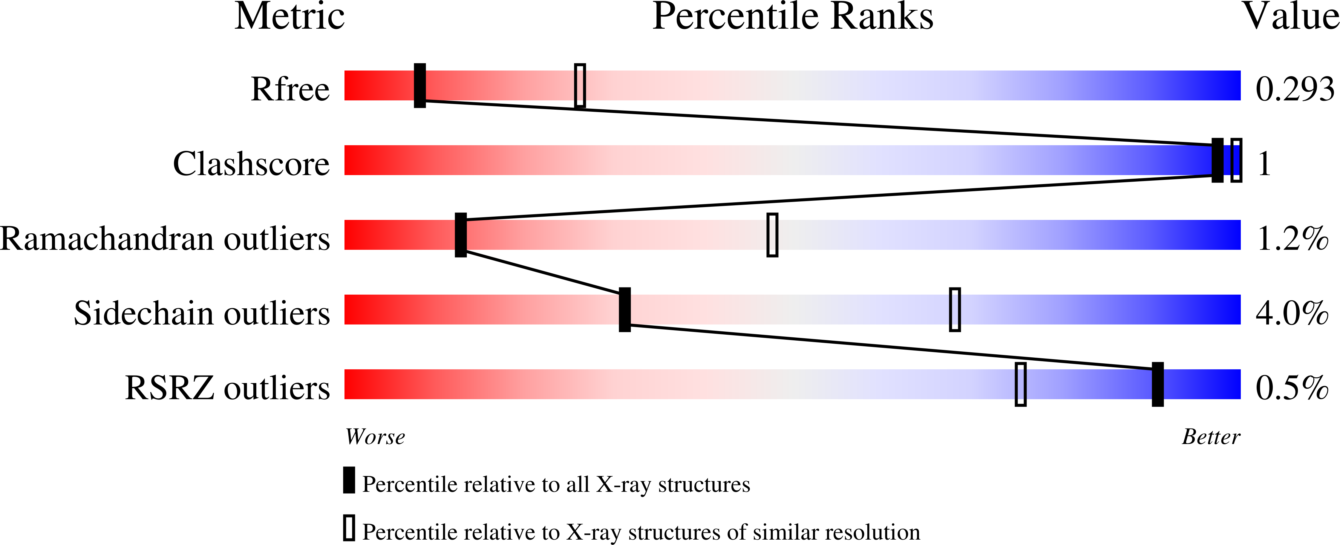 7P6N validation report