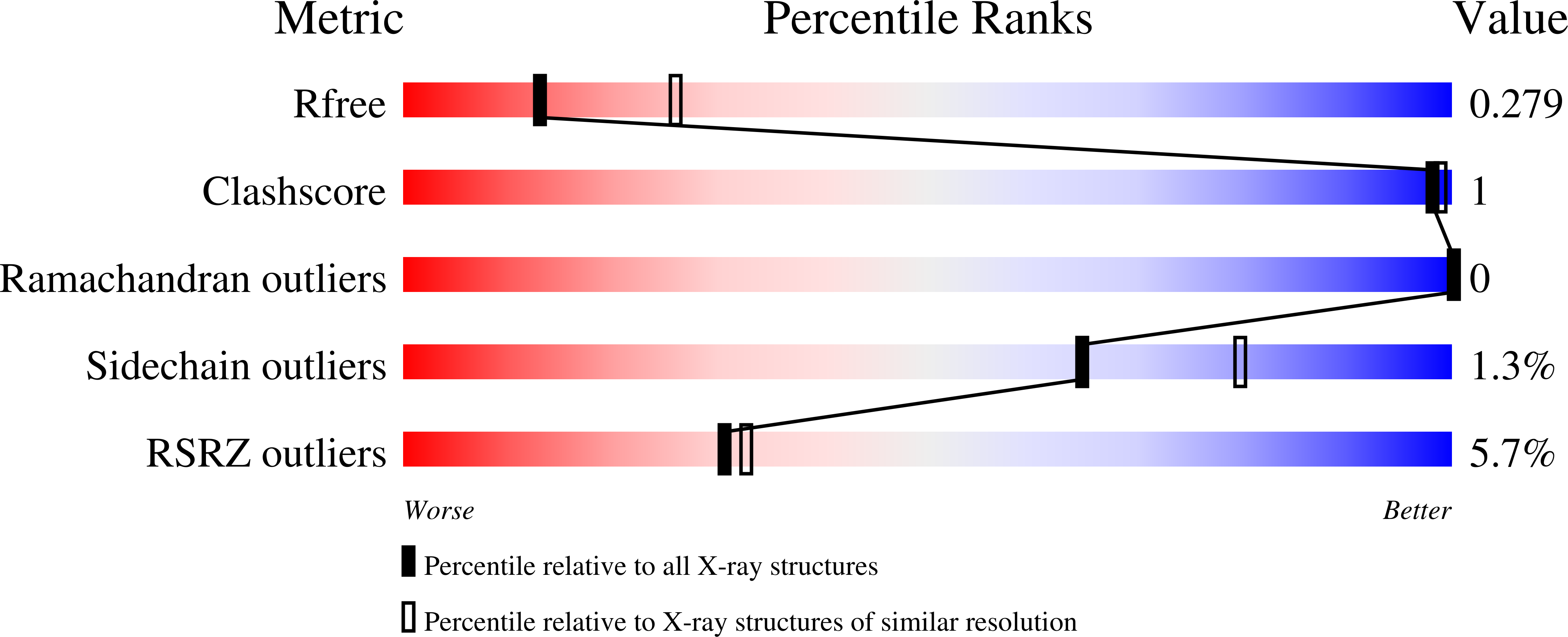 7P6O validation report