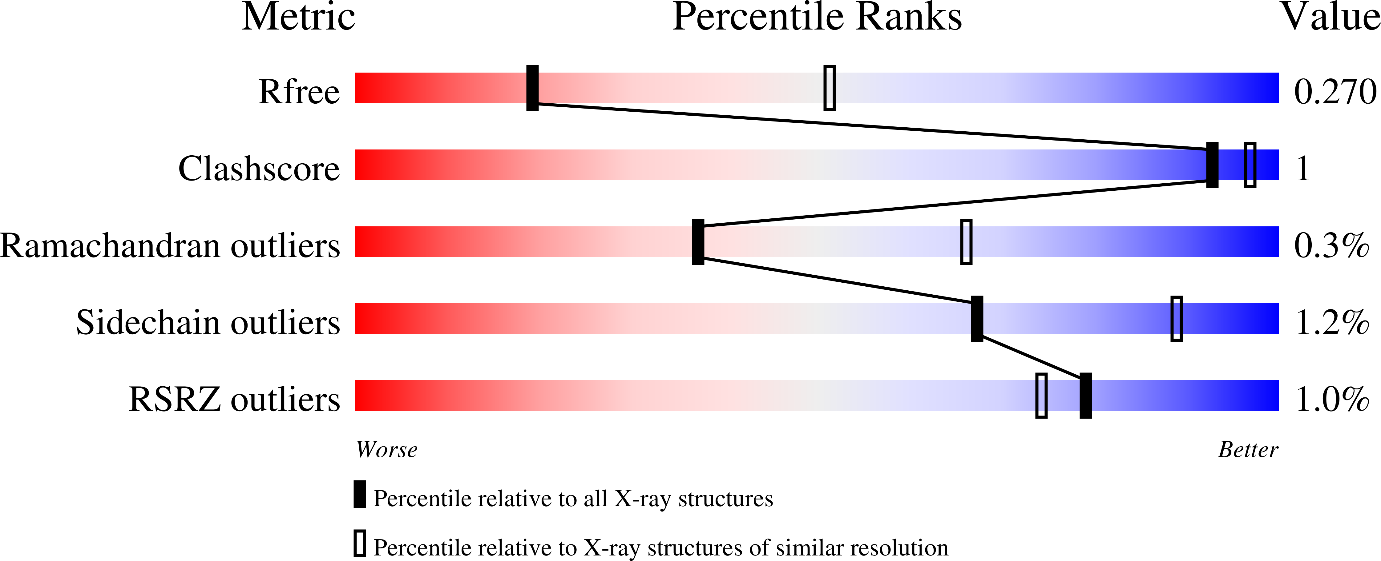 7P6Q validation report
