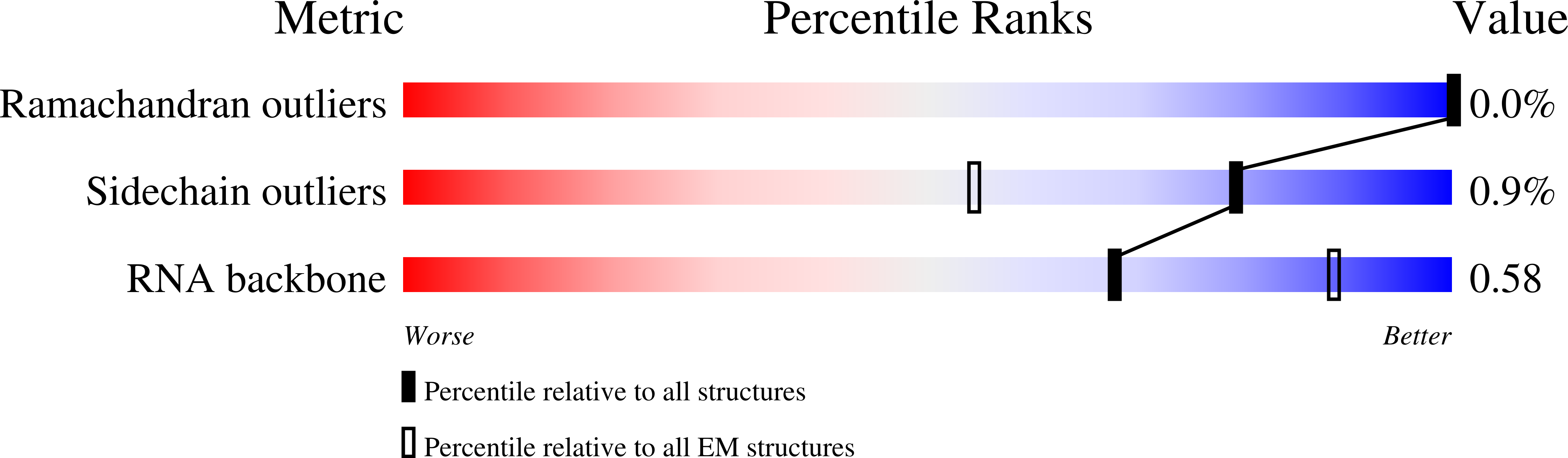 7P7R validation report