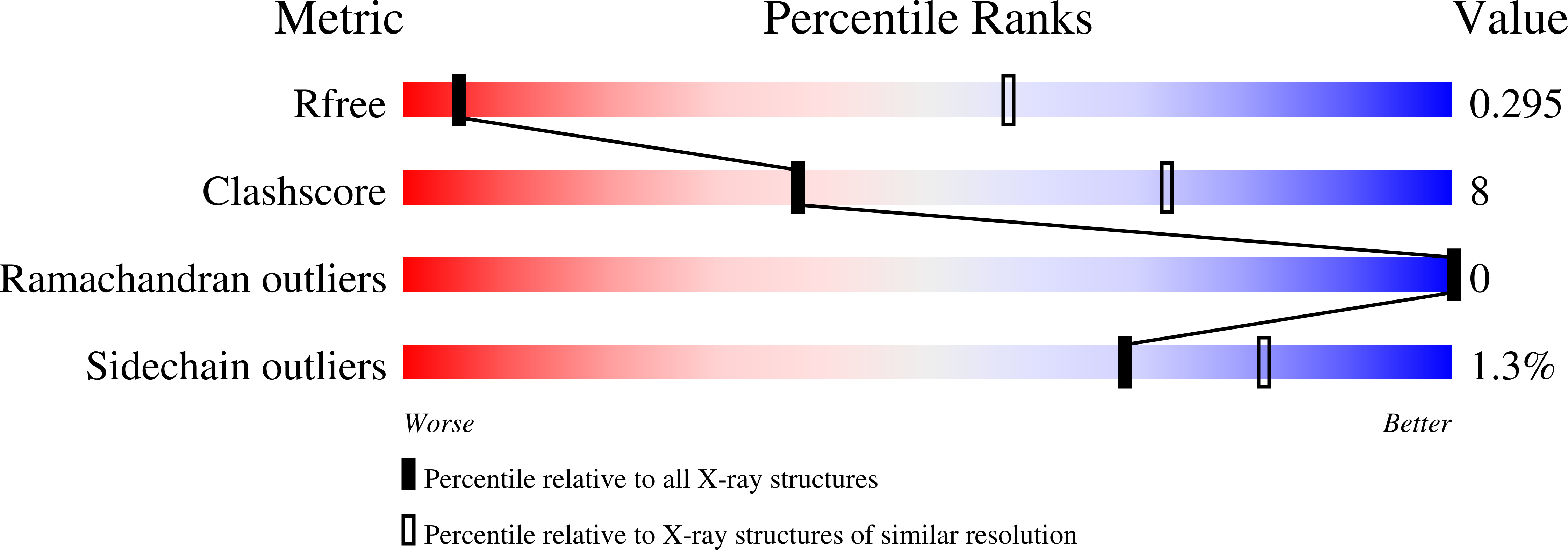 7P8I validation report