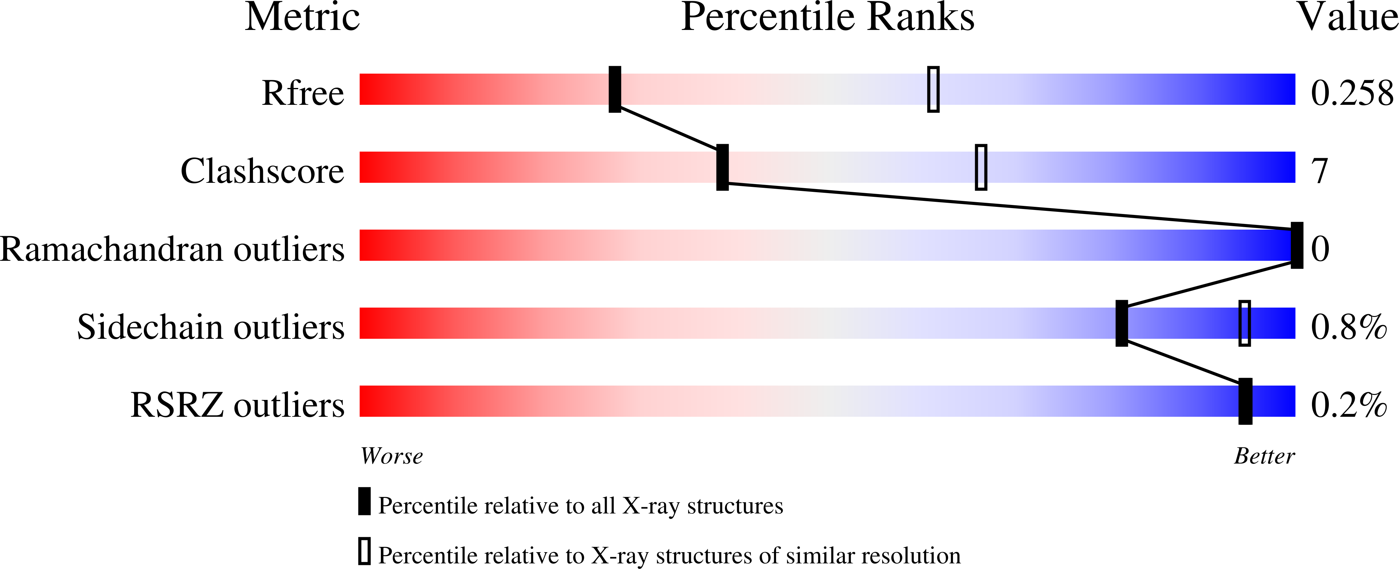 7PBK validation report
