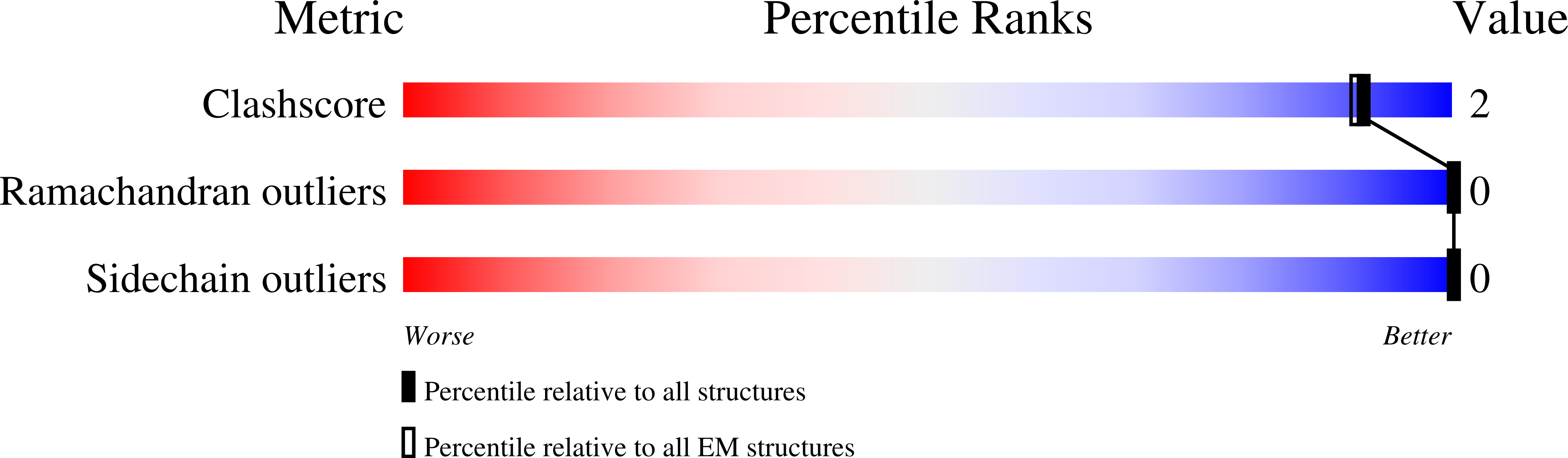 7PBU validation report