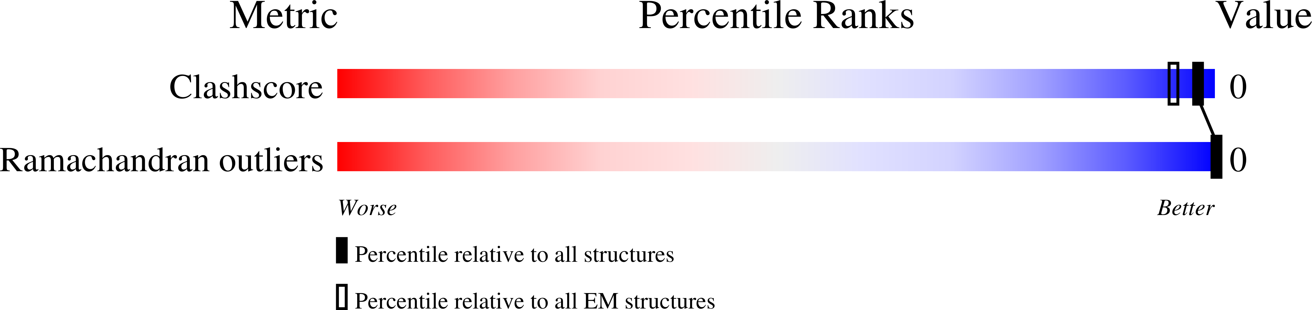 7PCF validation report