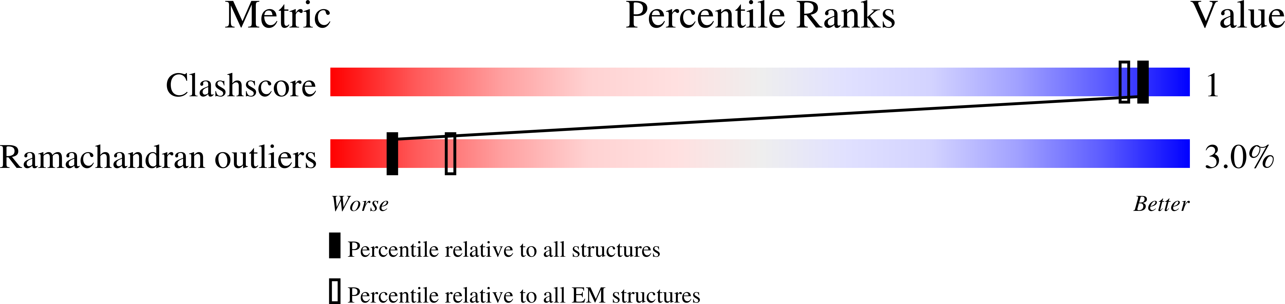 7PEQ validation report