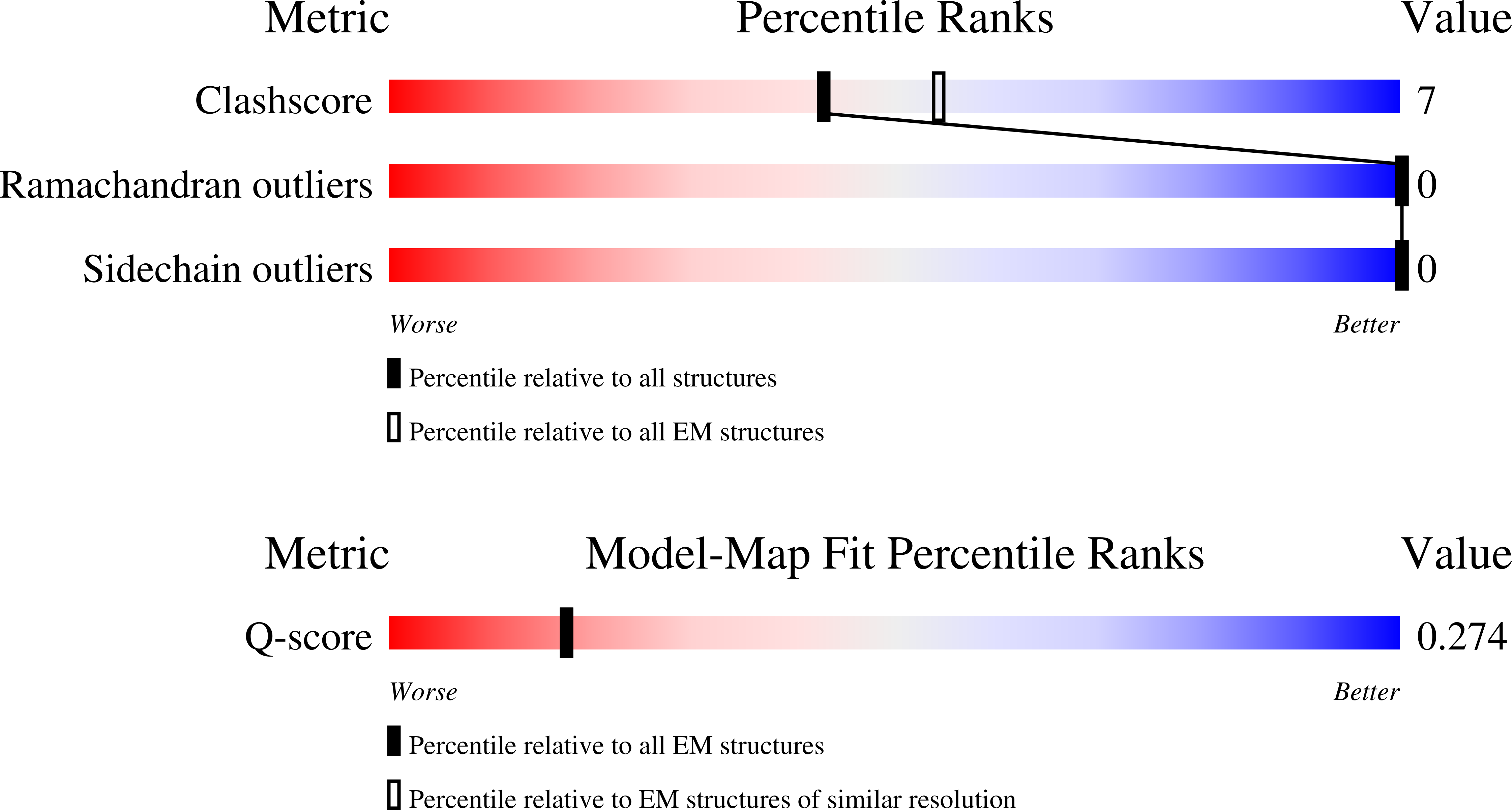 7PF4 validation report missing