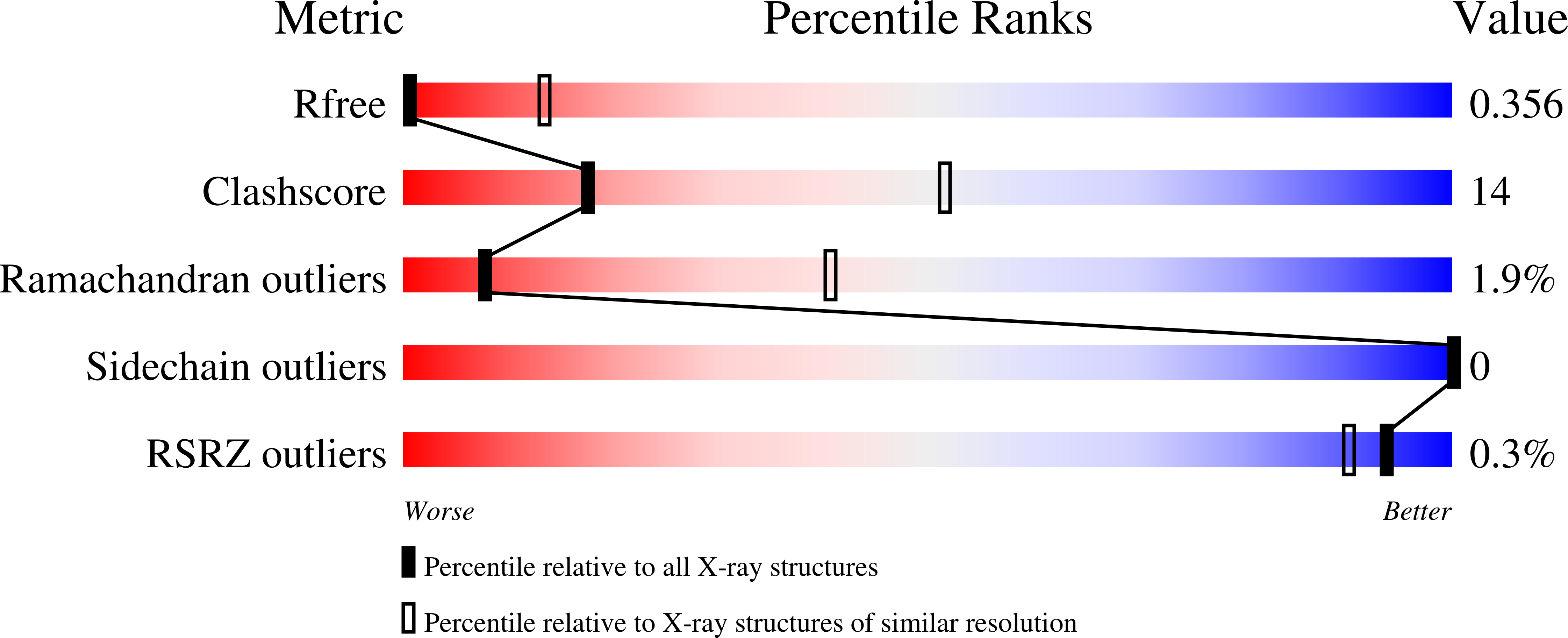 7PG8 validation report