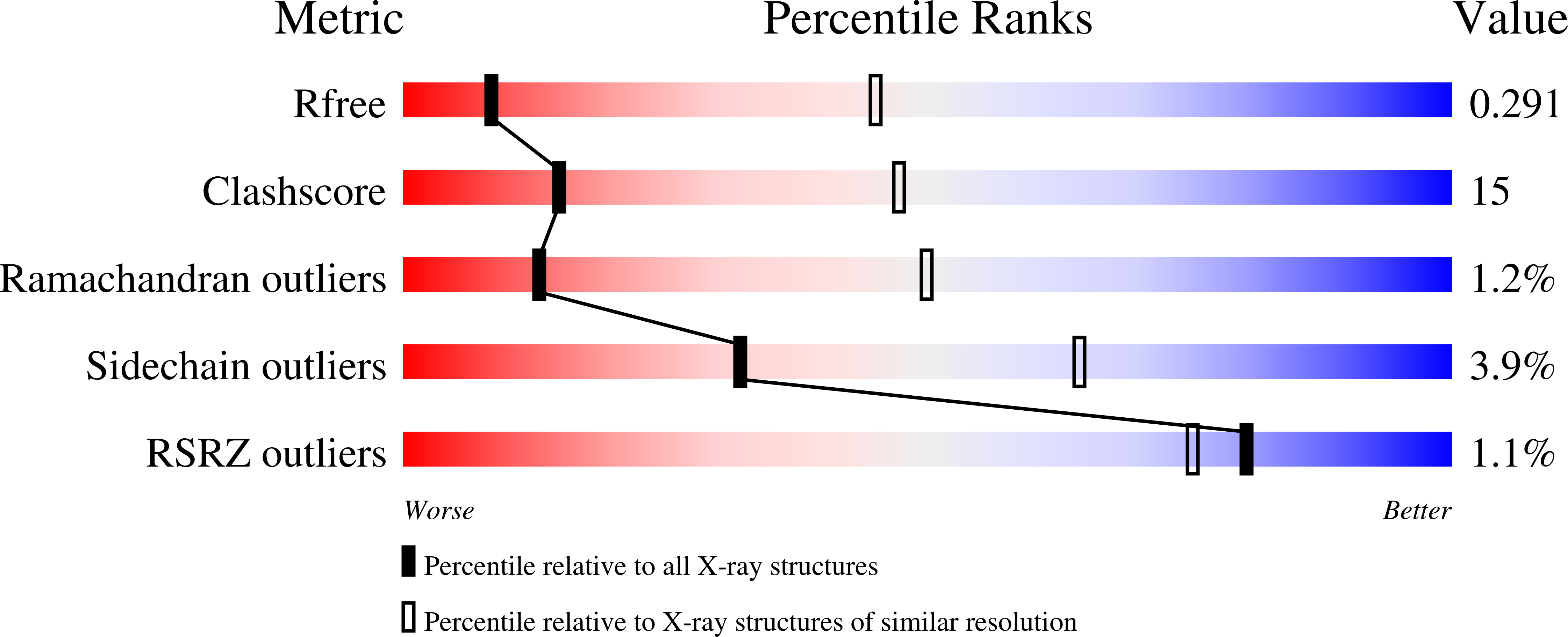 7PGF validation report