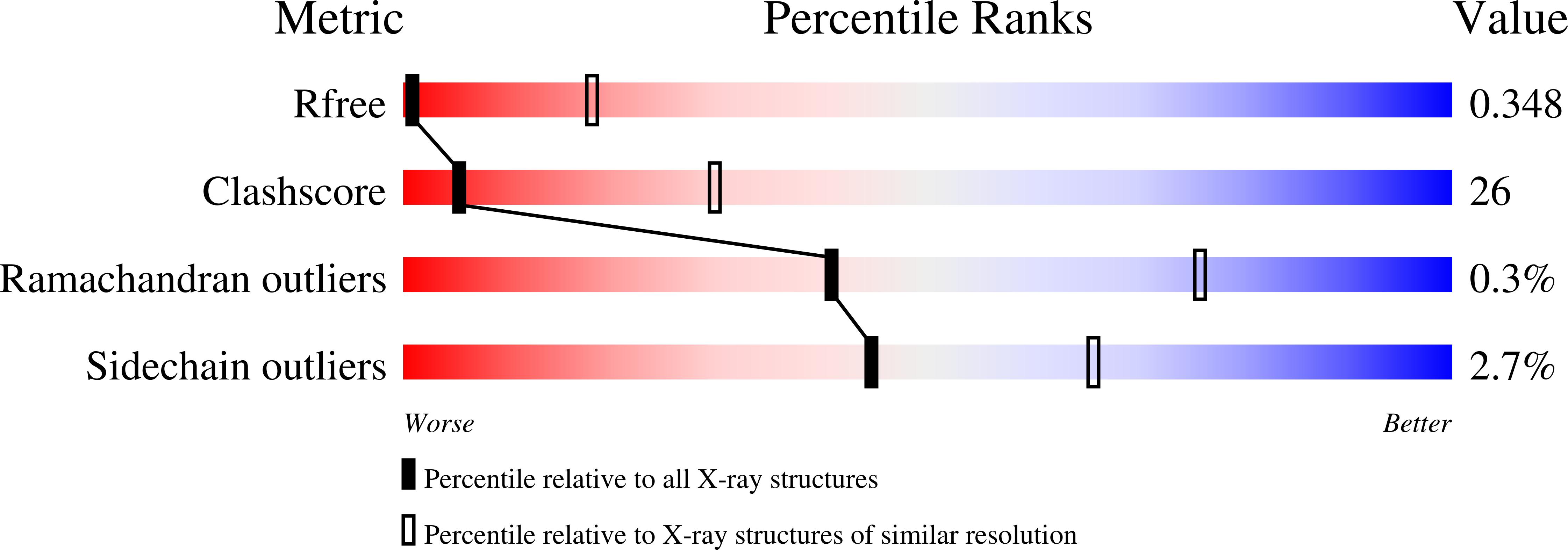 7PGH validation report