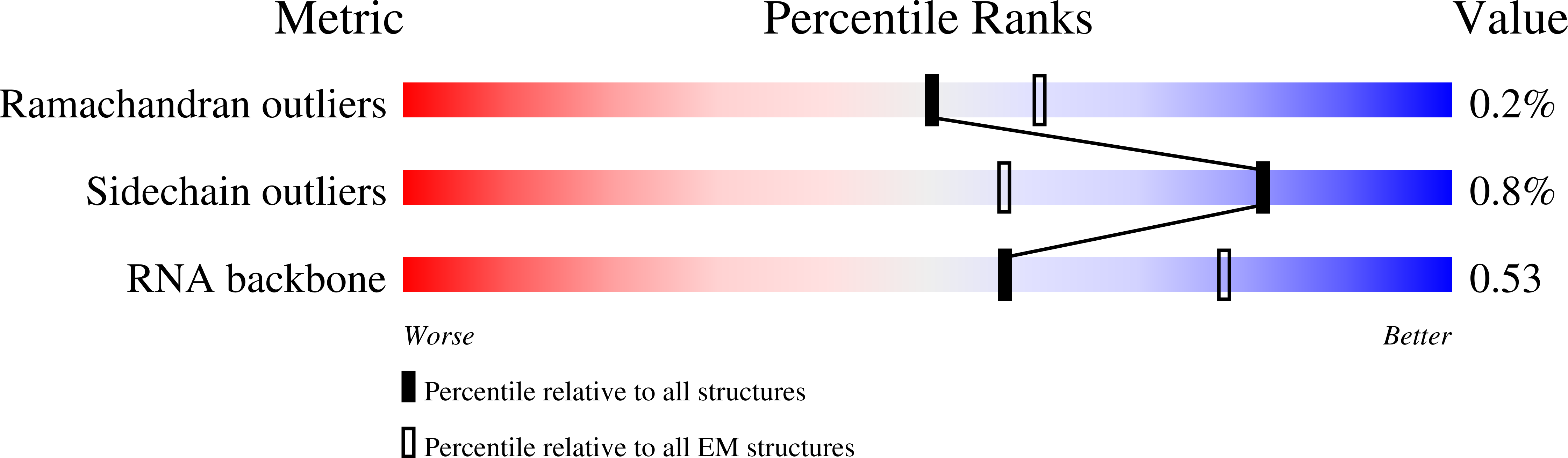 7PHB validation report