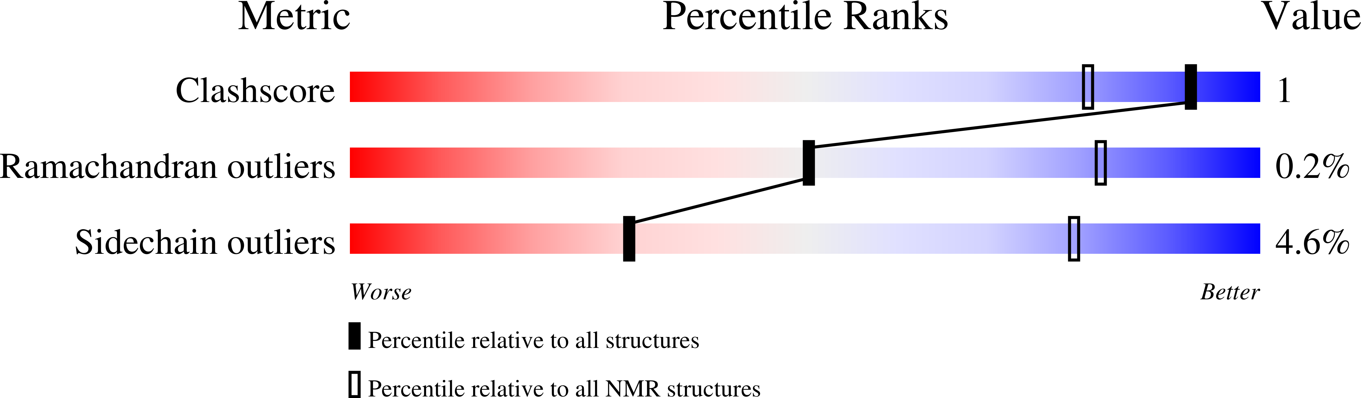 7PJ1 validation report missing