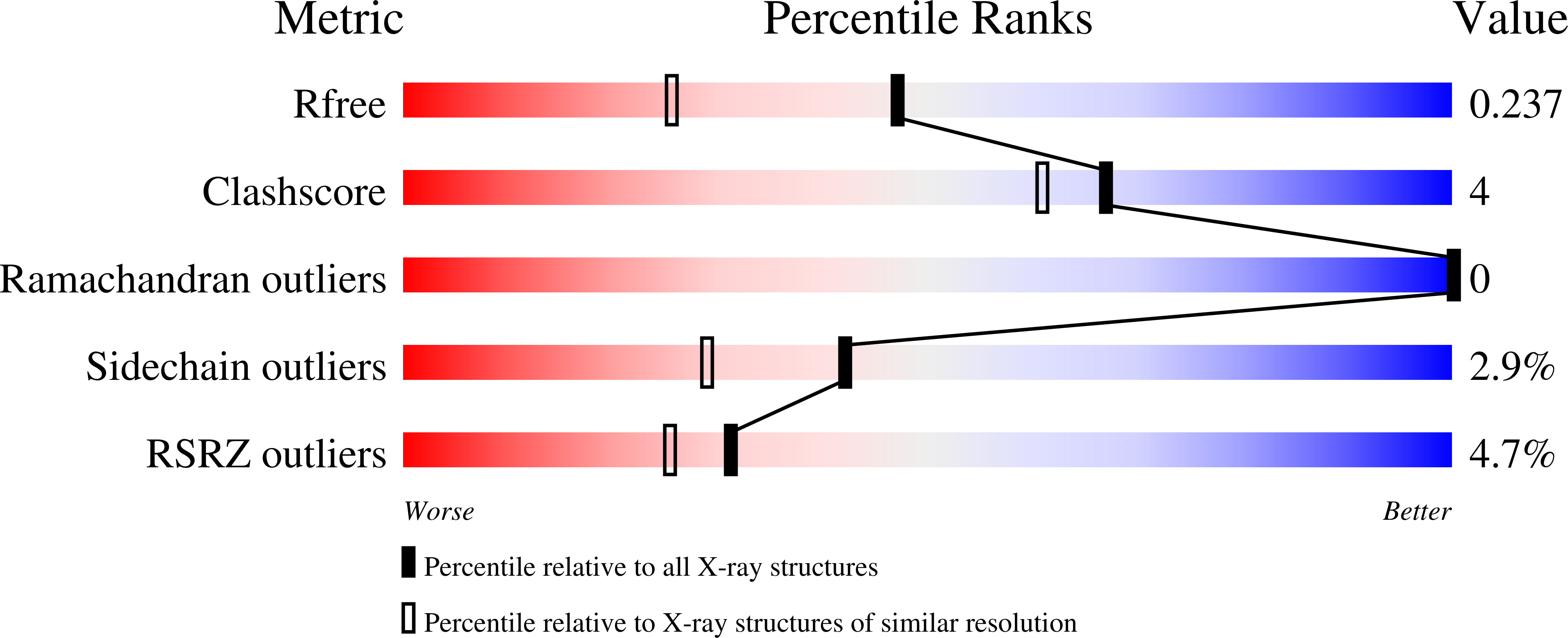 7PJ2 validation report