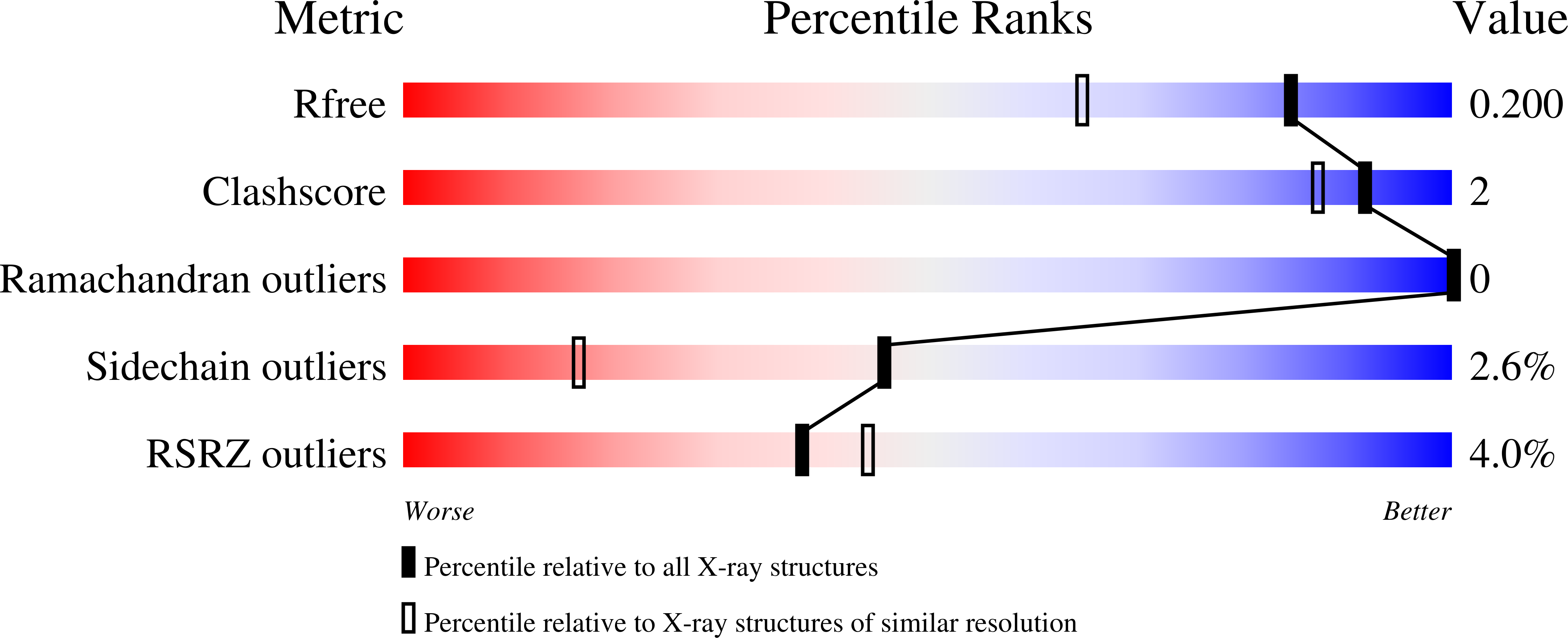 7PJ5 validation report