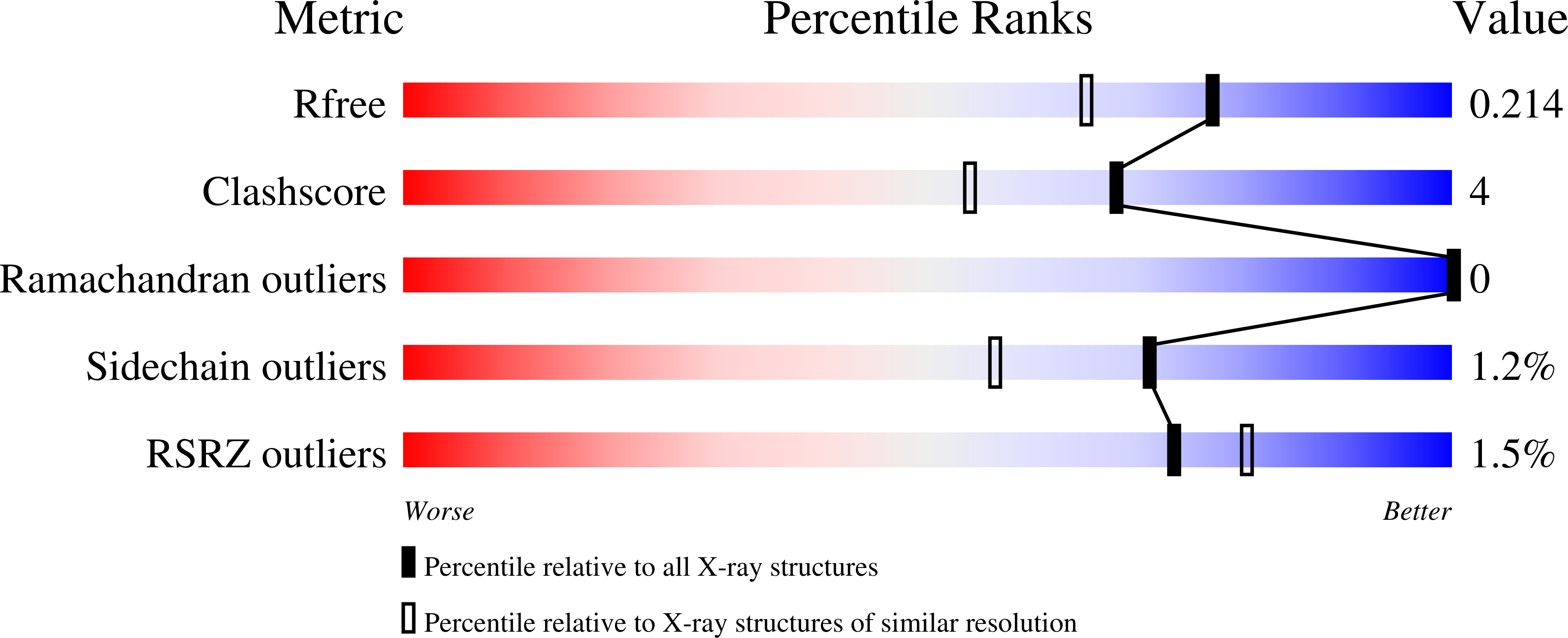 7PJE validation report
