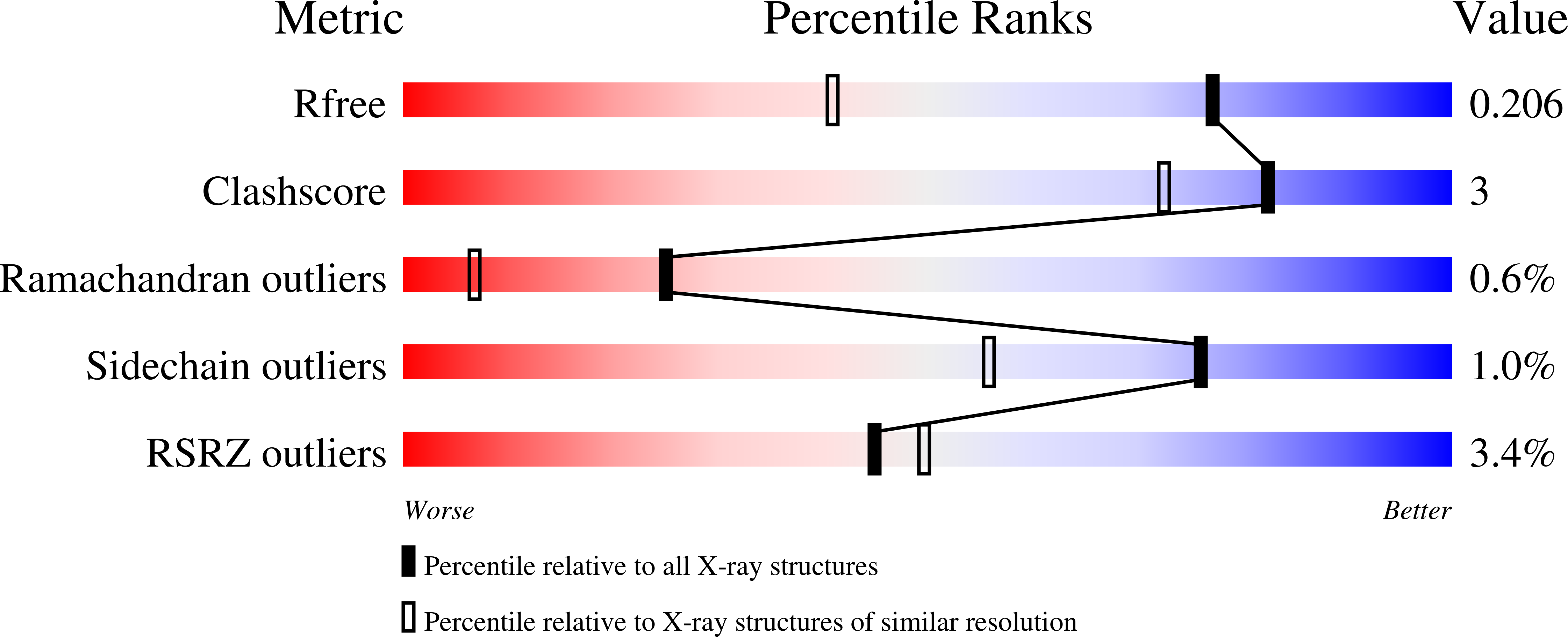 7PJR validation report