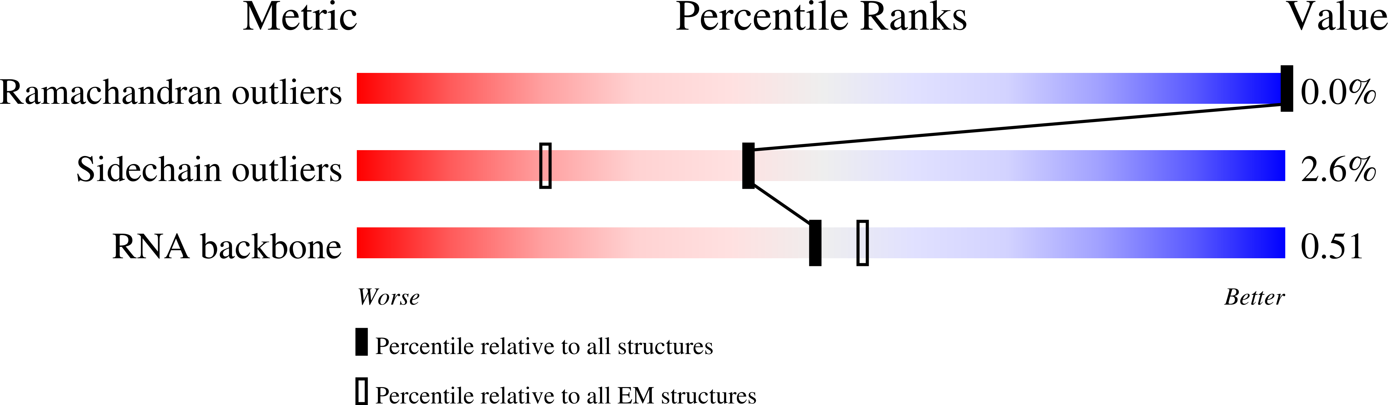 7PJV validation report