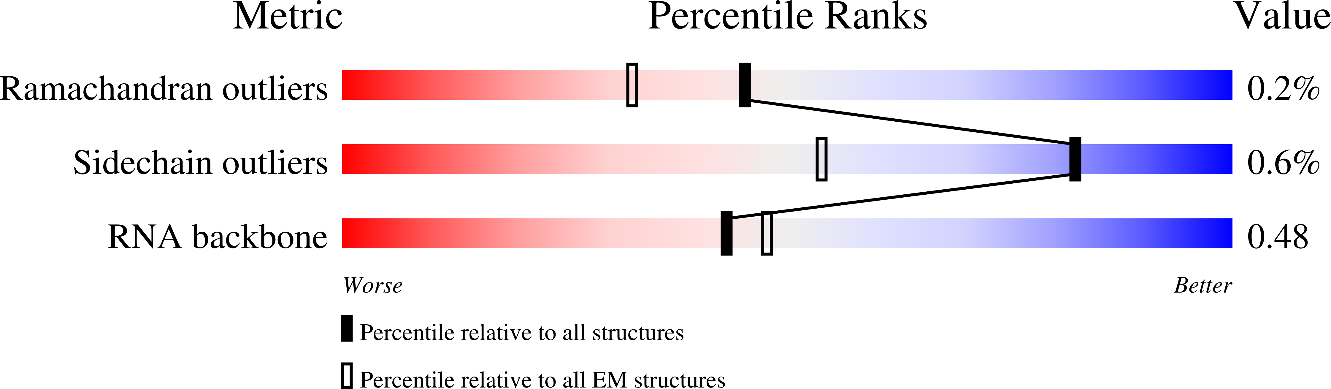 7PJW validation report