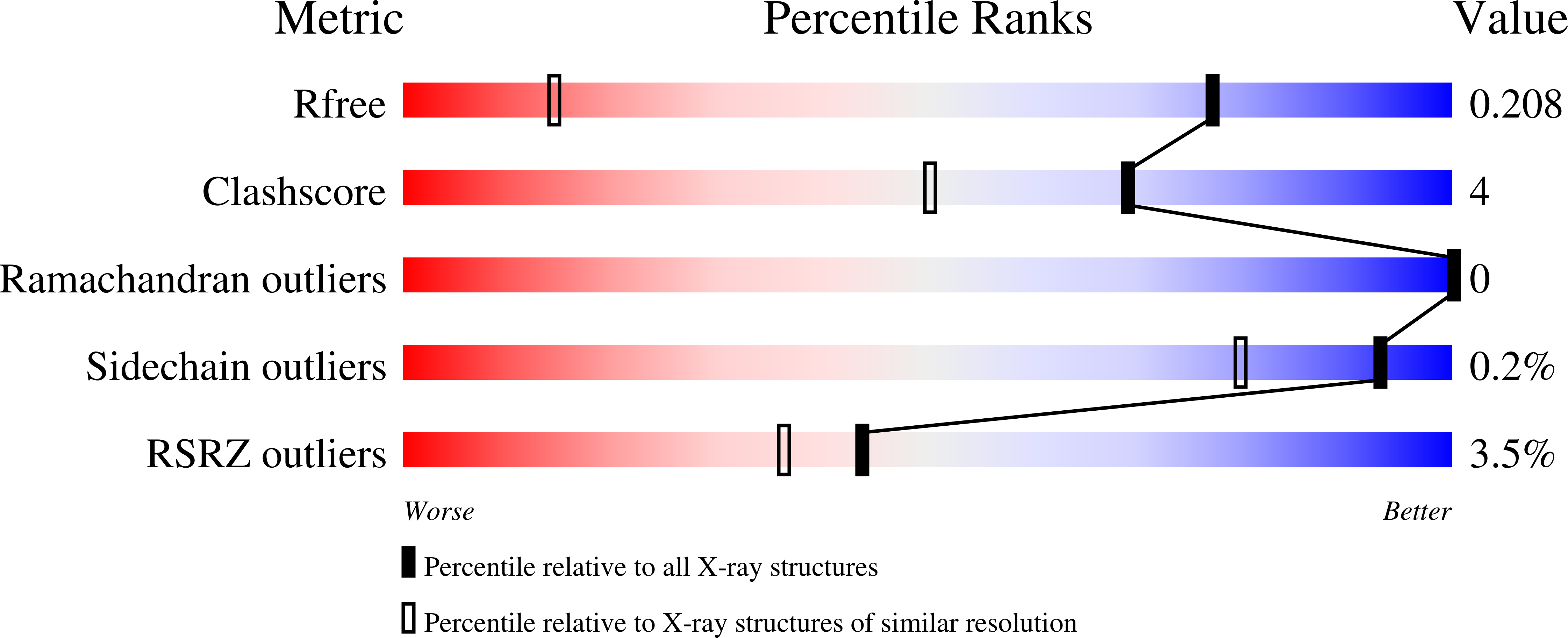 7PK2 validation report