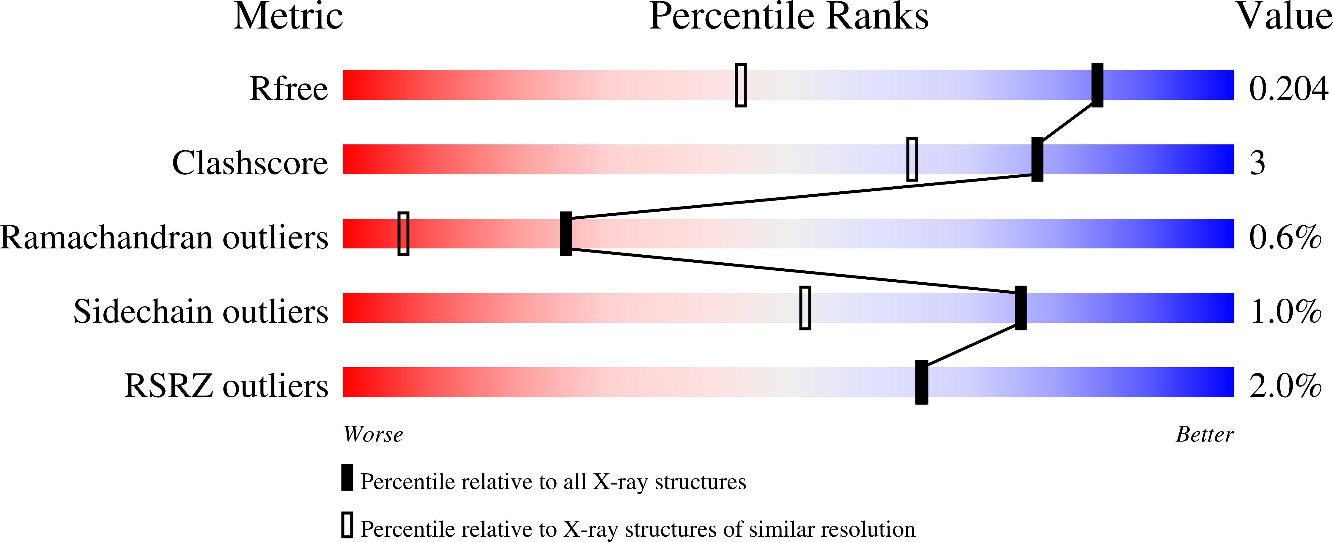 7PK3 validation report