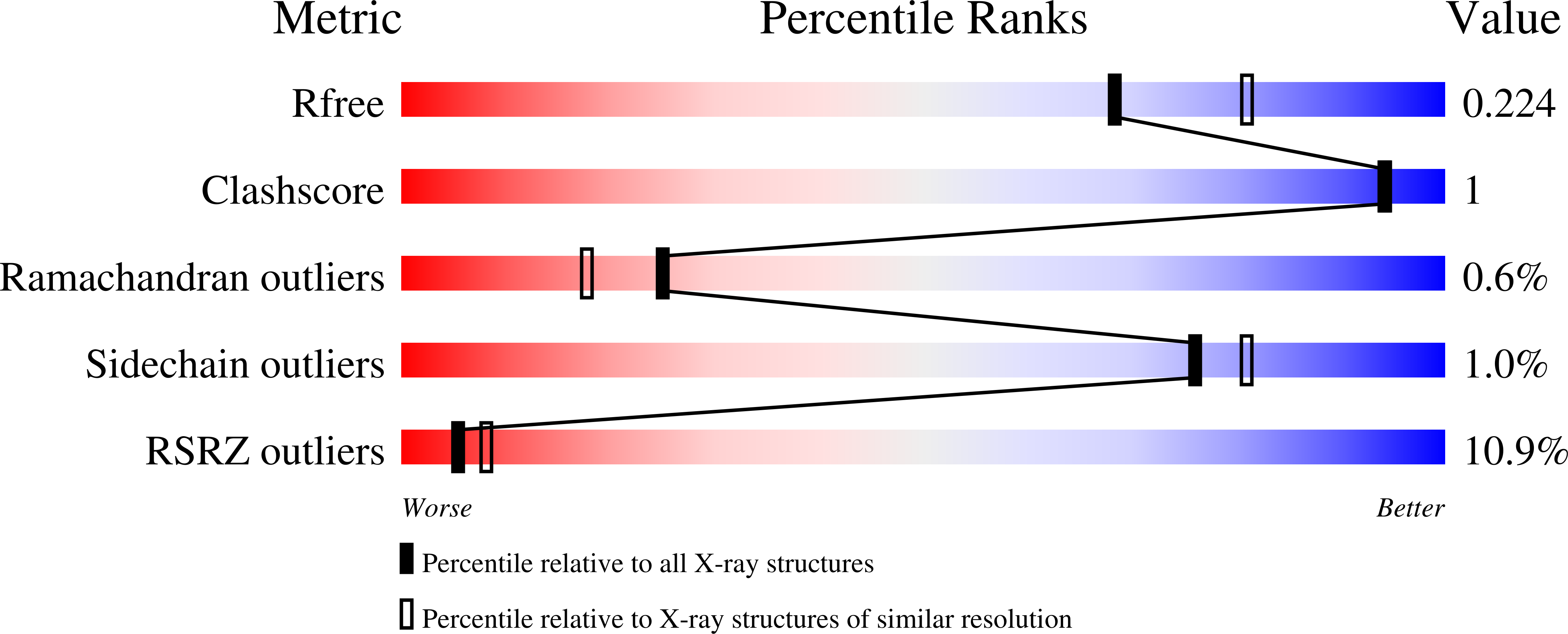 7PKA validation report