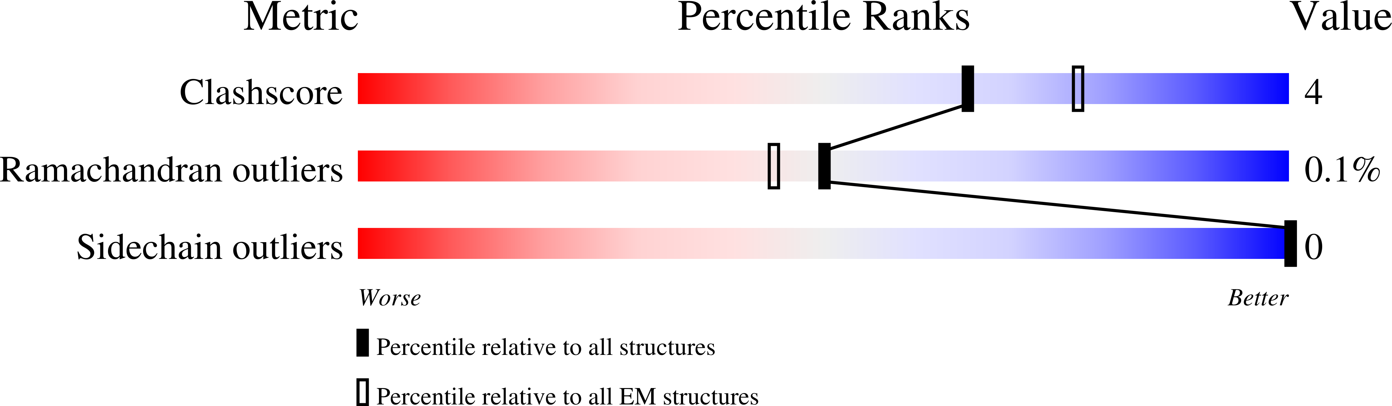 7PKB validation report