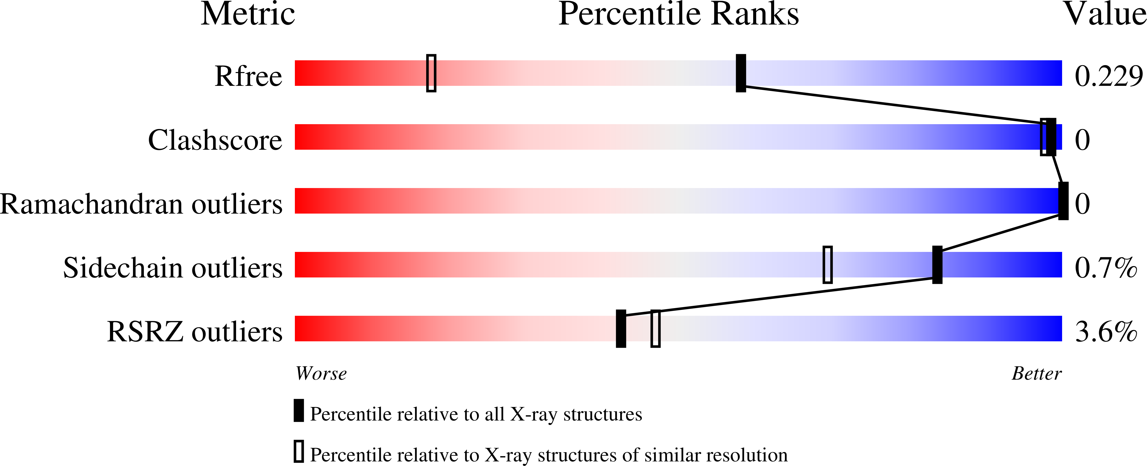 7PKC validation report